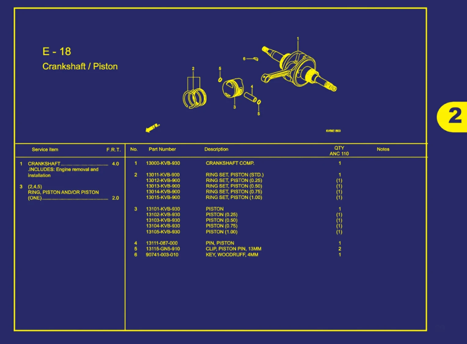 crankshaft atau piston