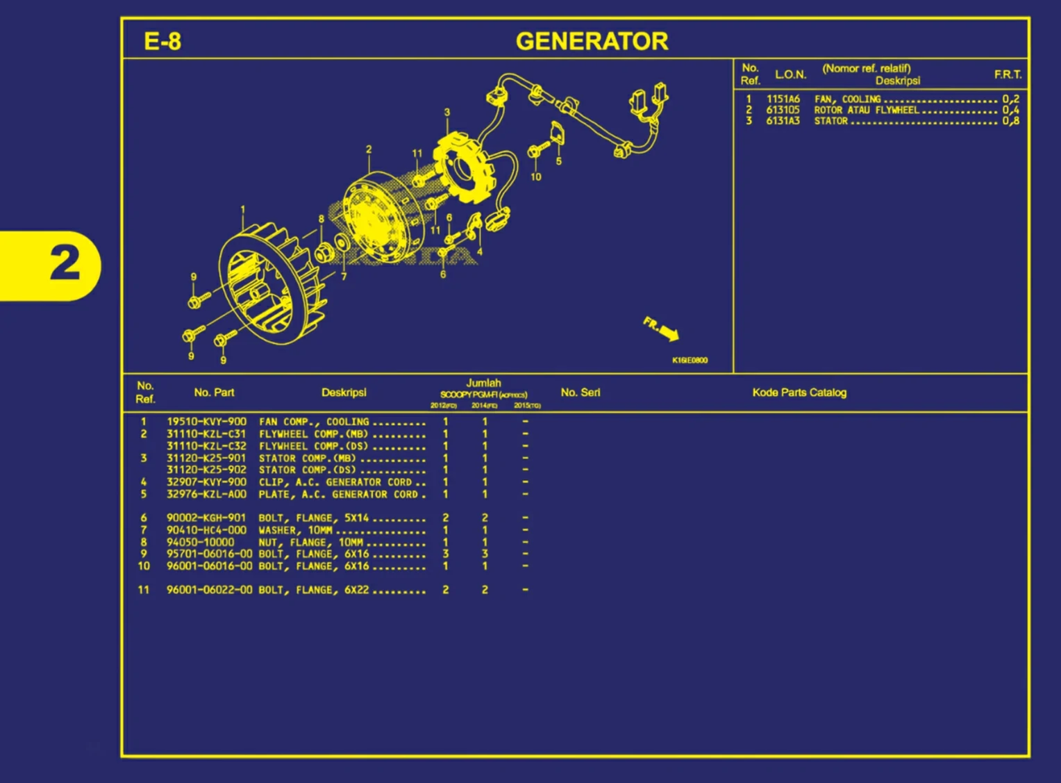 generator