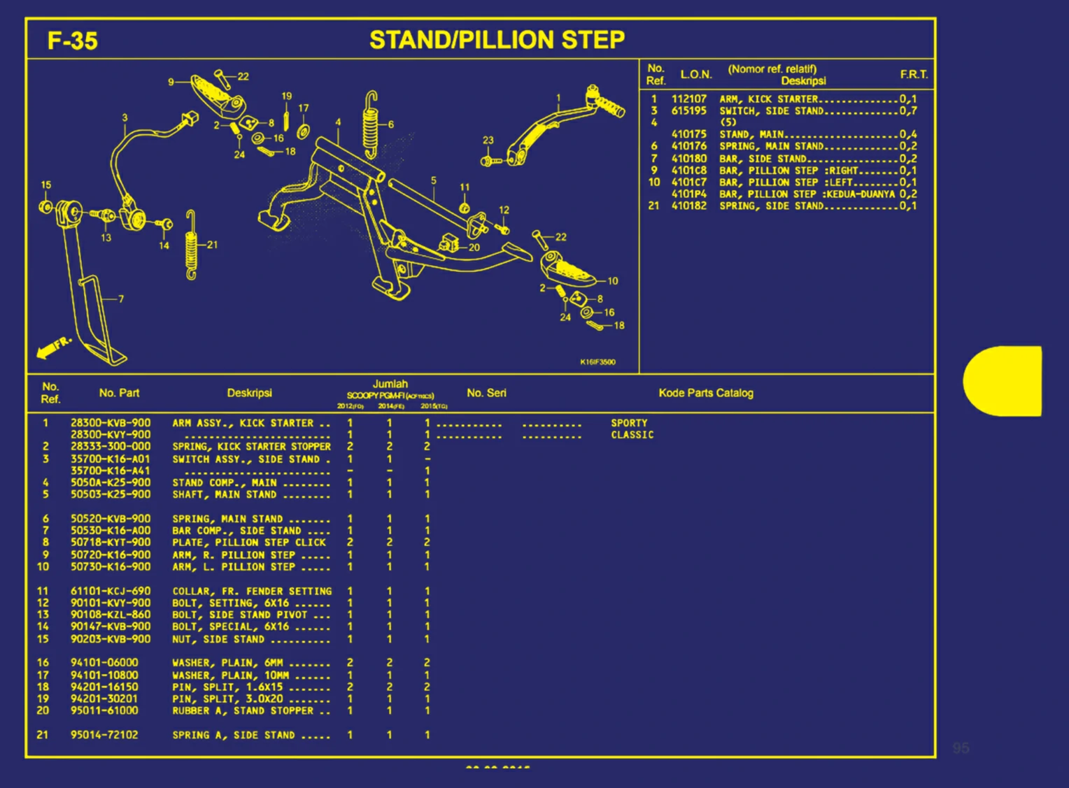 stand atau pillion step 1