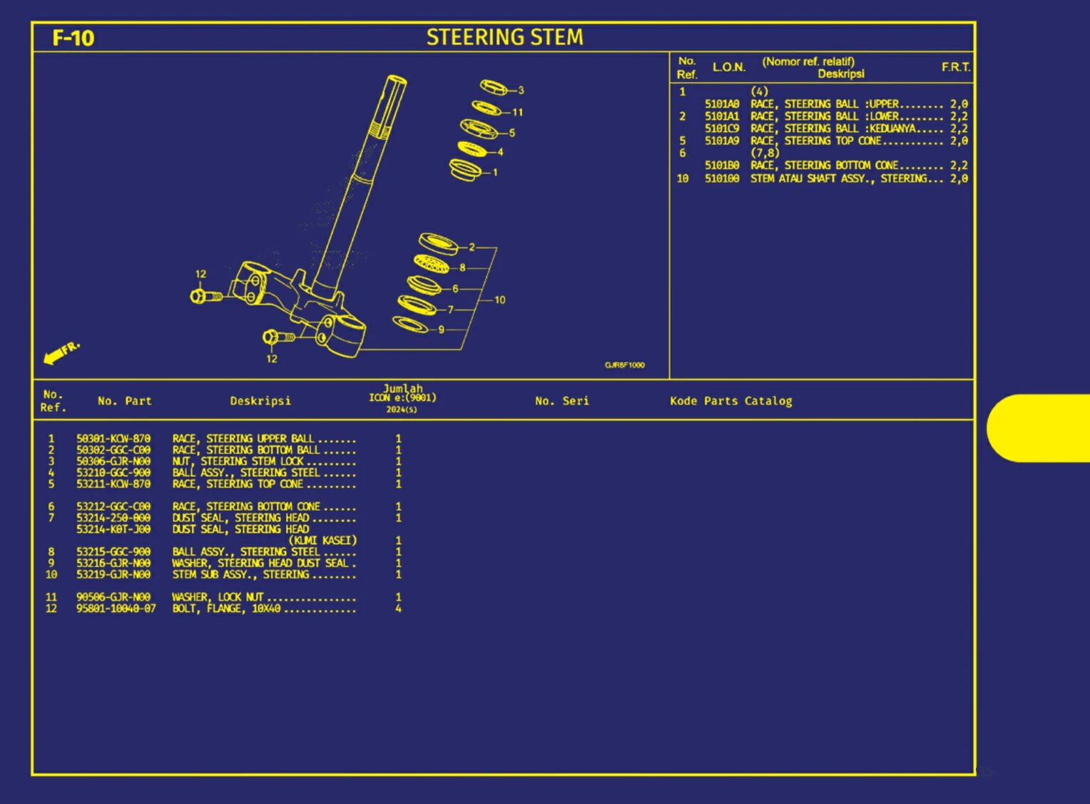 steering stem