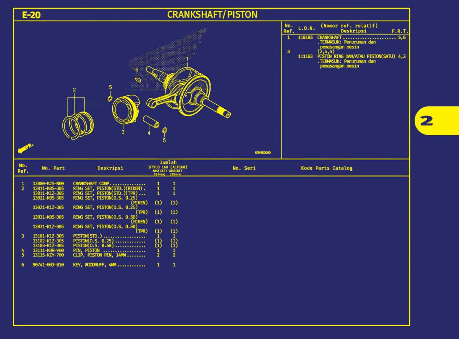 crankshaft atau piston