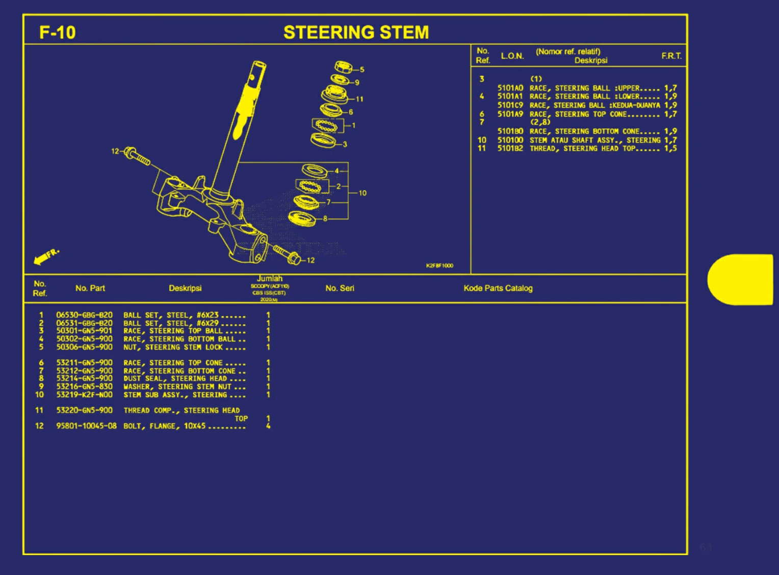 steering stem