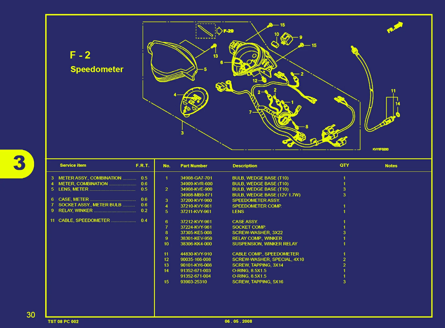 BEAT KVY-SPEEDOMETER