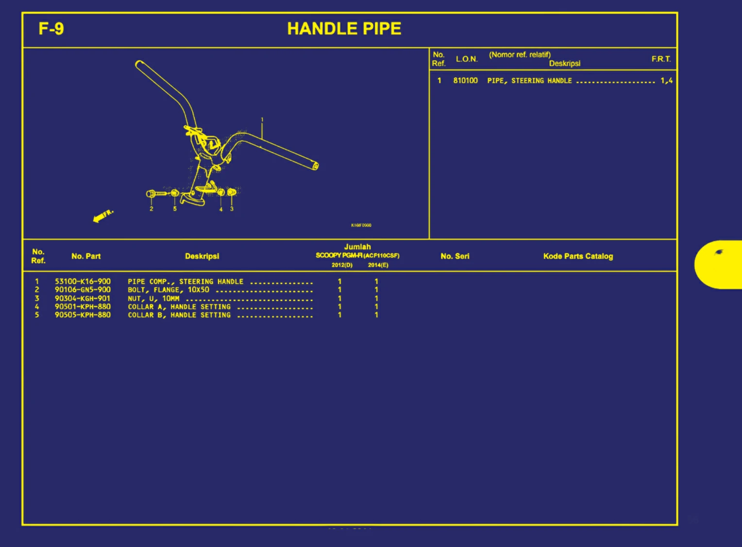 handle pipe