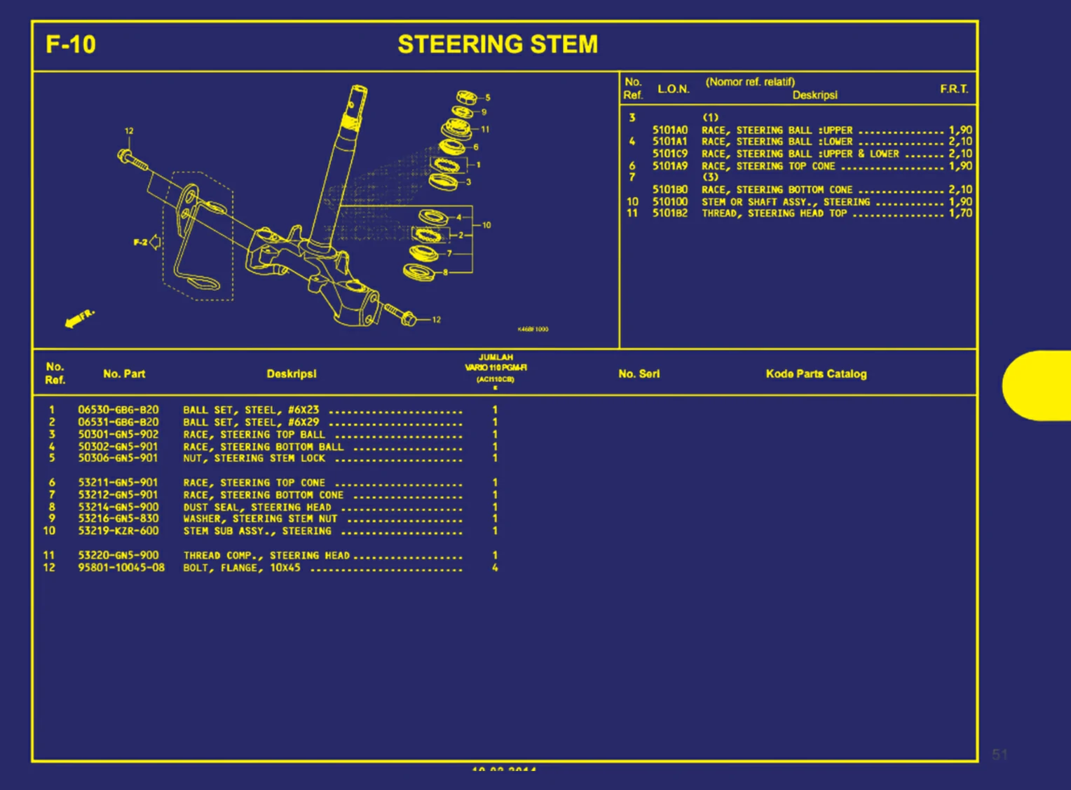 steering stem