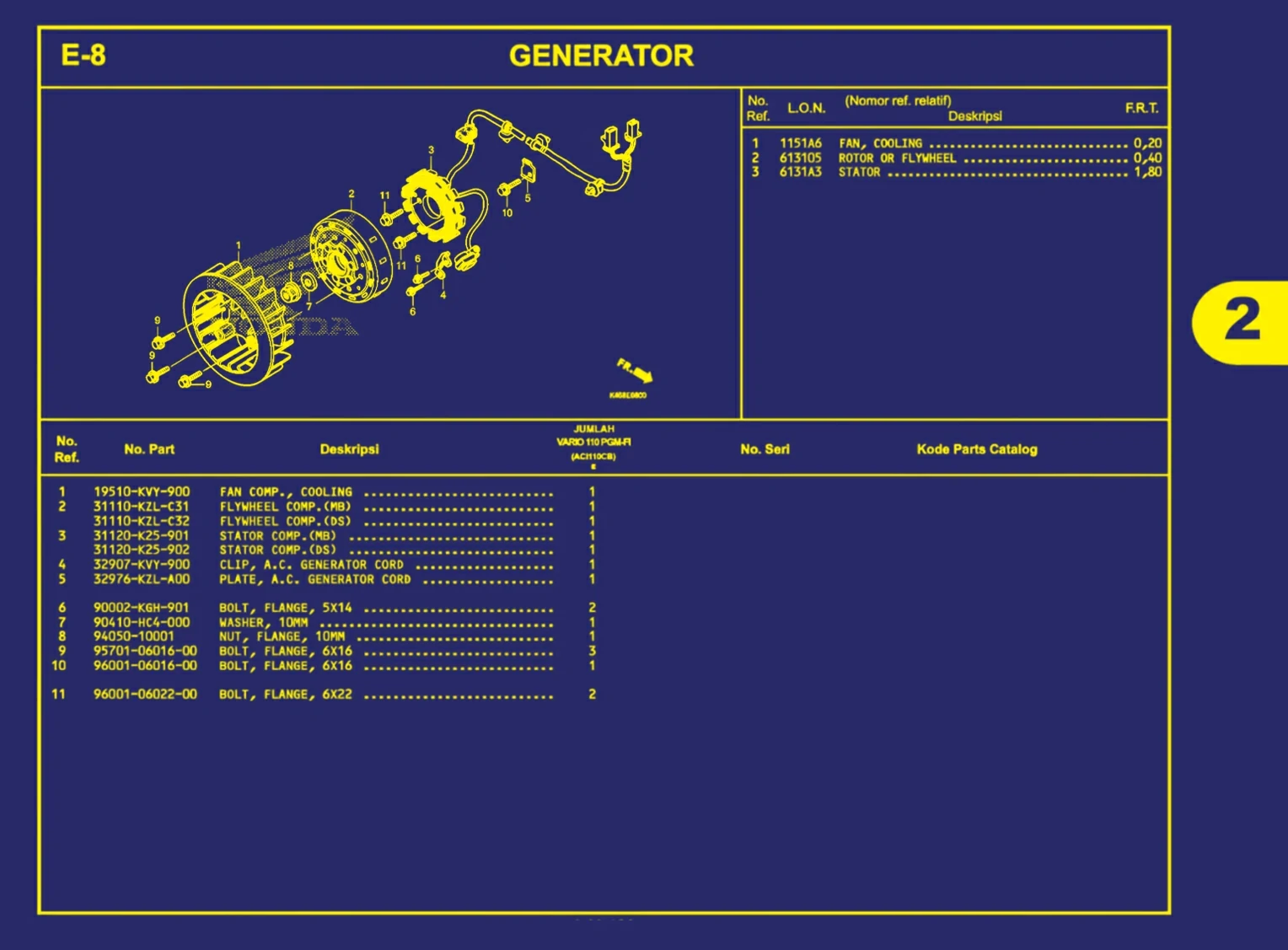 generator