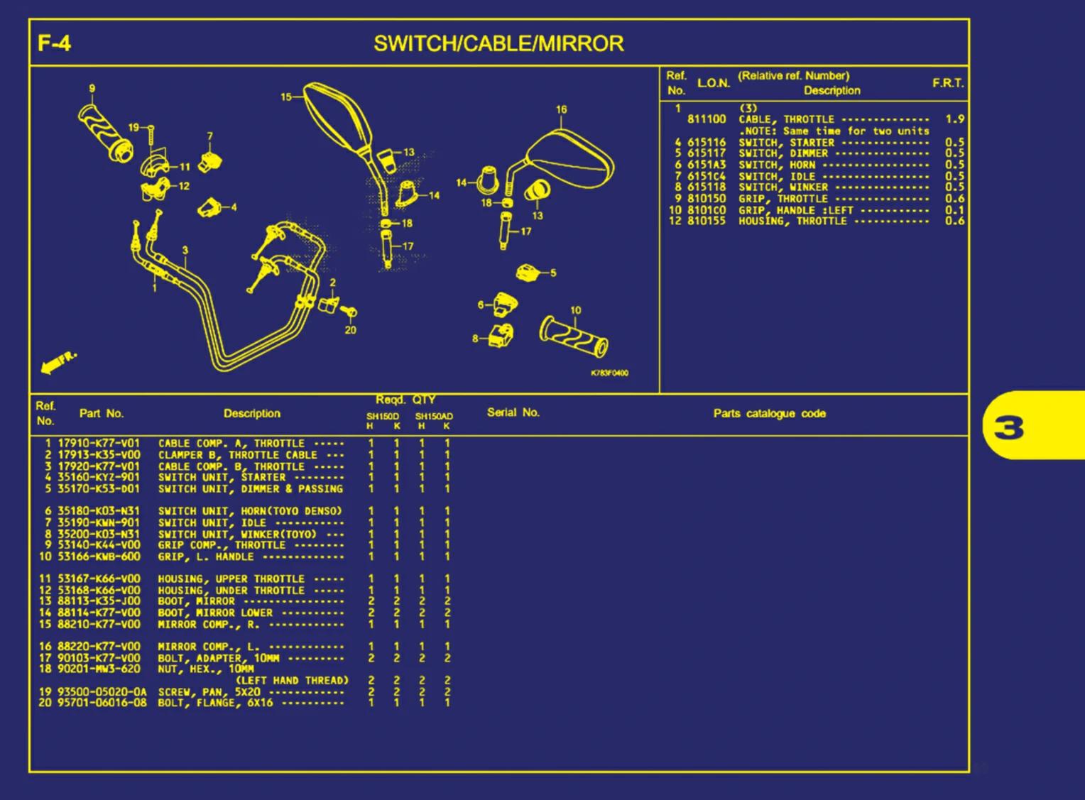 Switch Atau Cable Atau Mirror