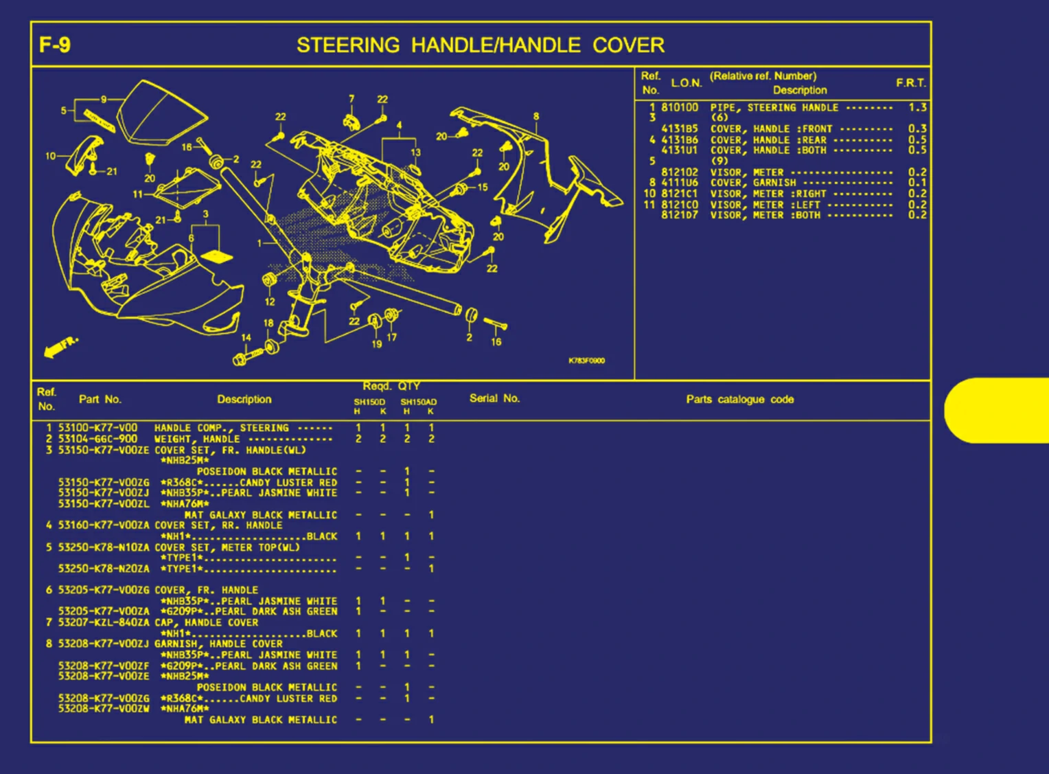 Steering Handle Atau Handle Cover 1
