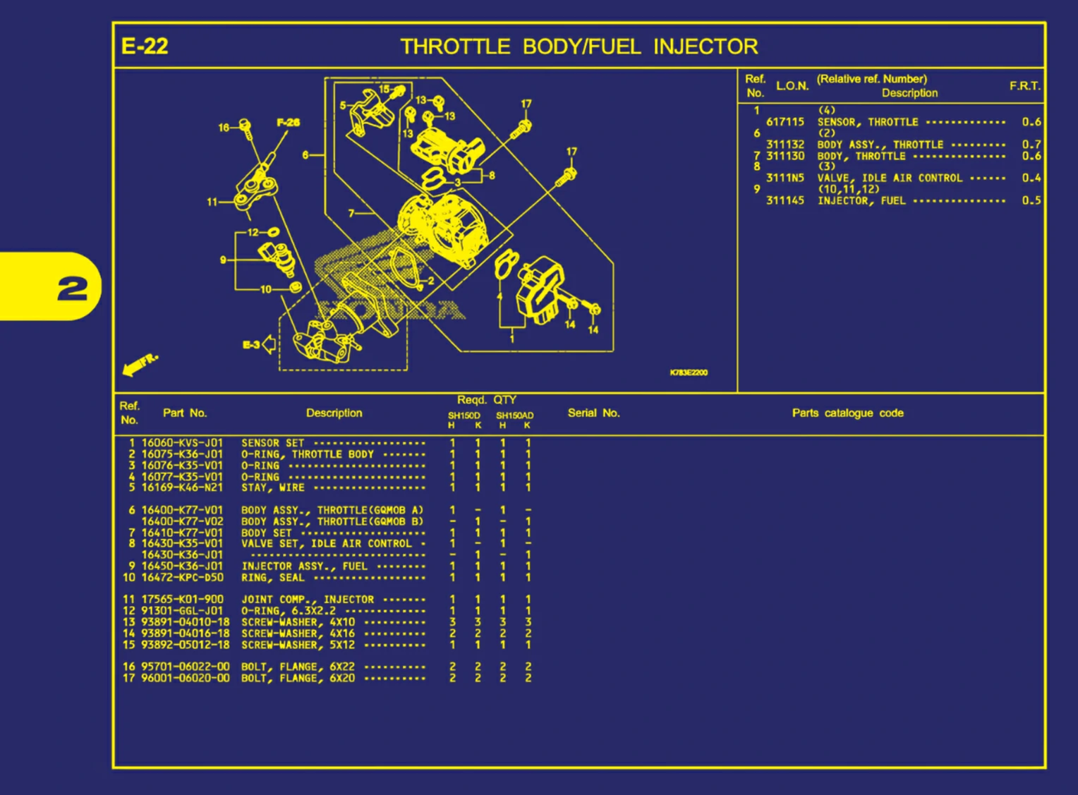 Throttle Body Atau Fuel Injector