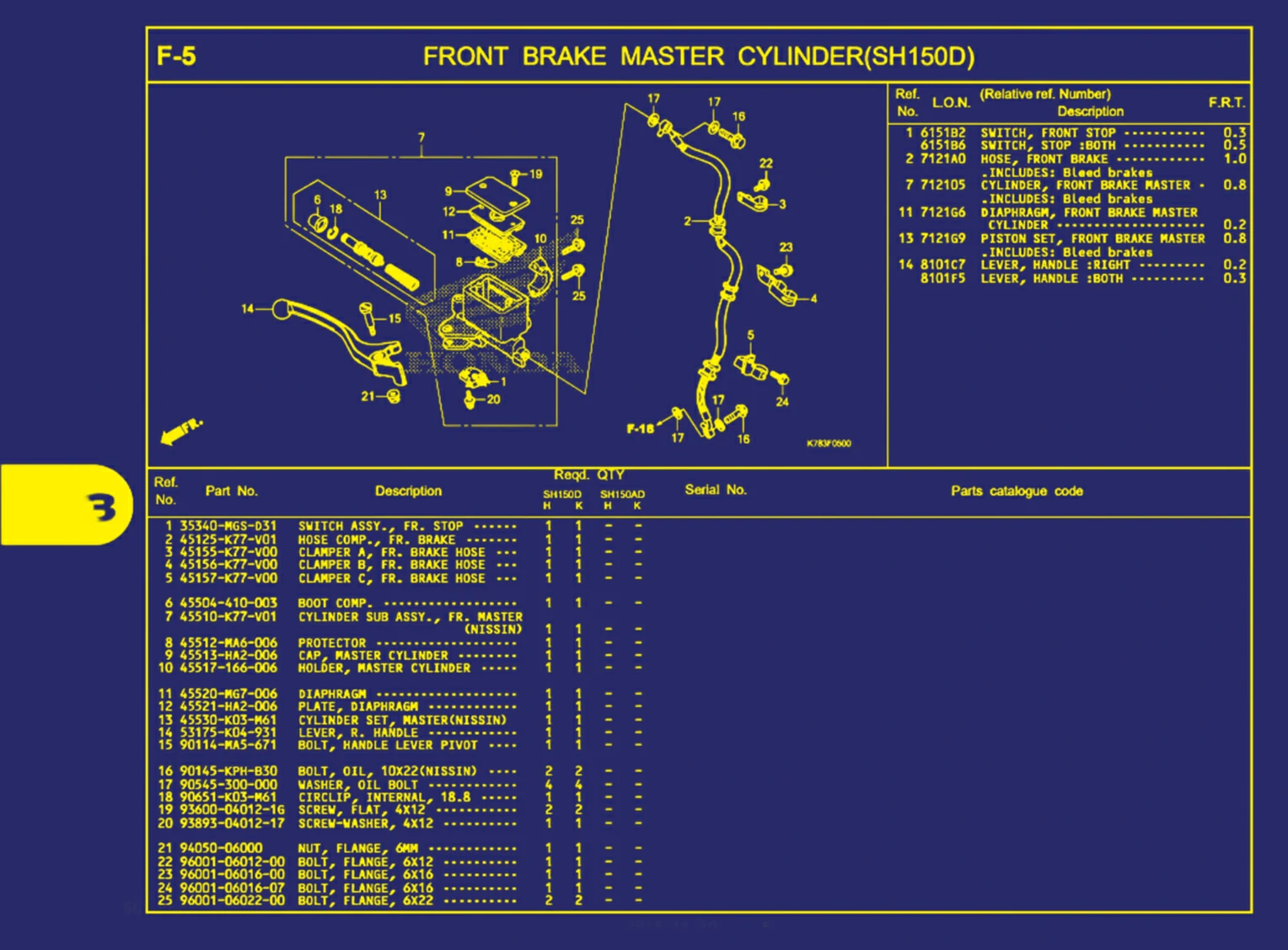 Front Brake Master Cylinder(Sh150d)
