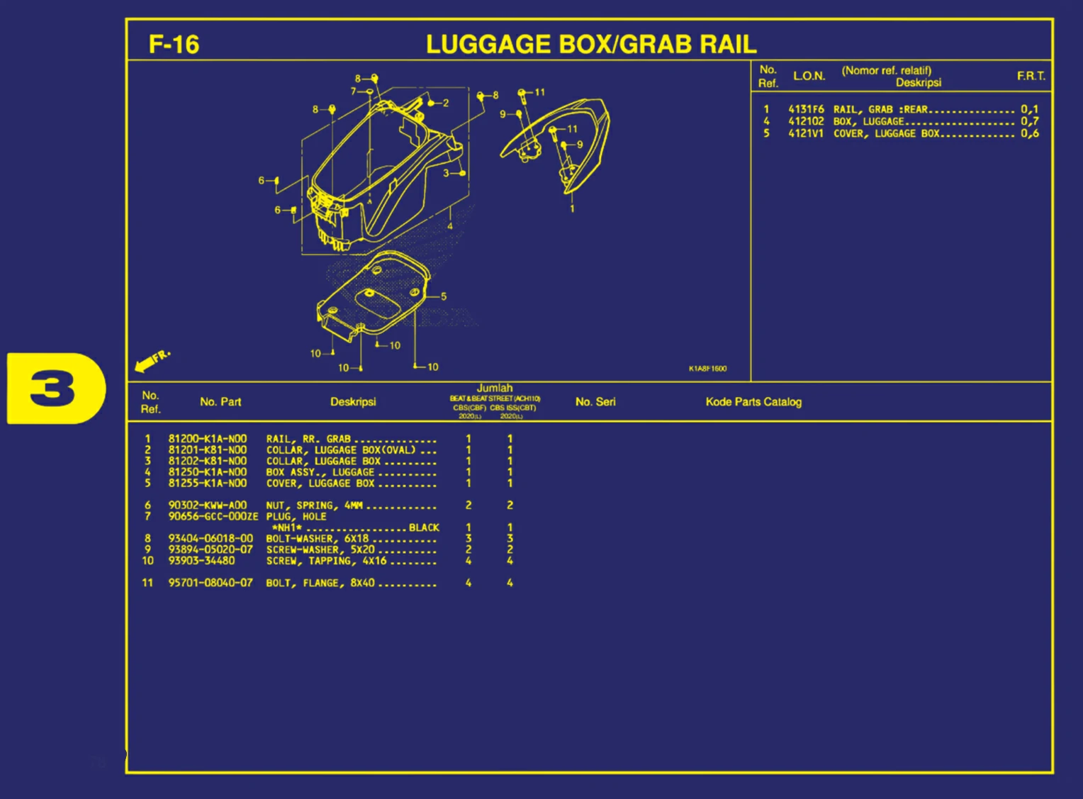 Luggage Box Atau Grab Rail