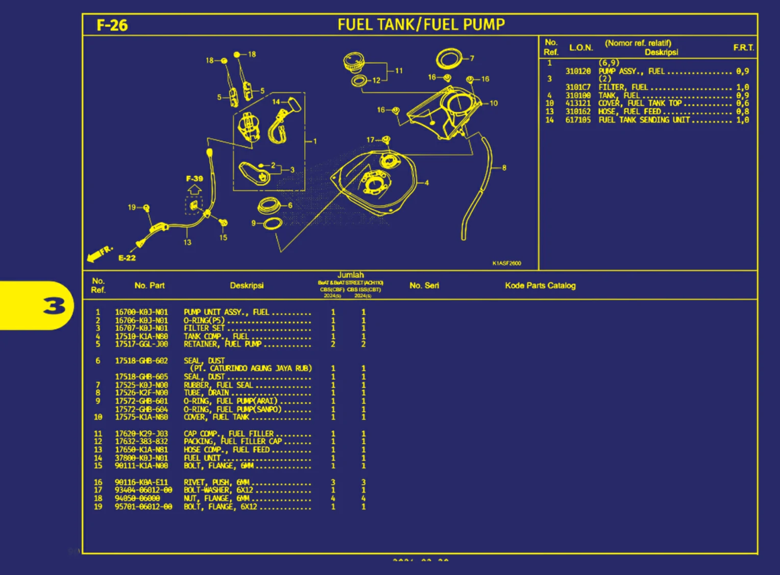 Fuel Tank Atau Fuel Pump
