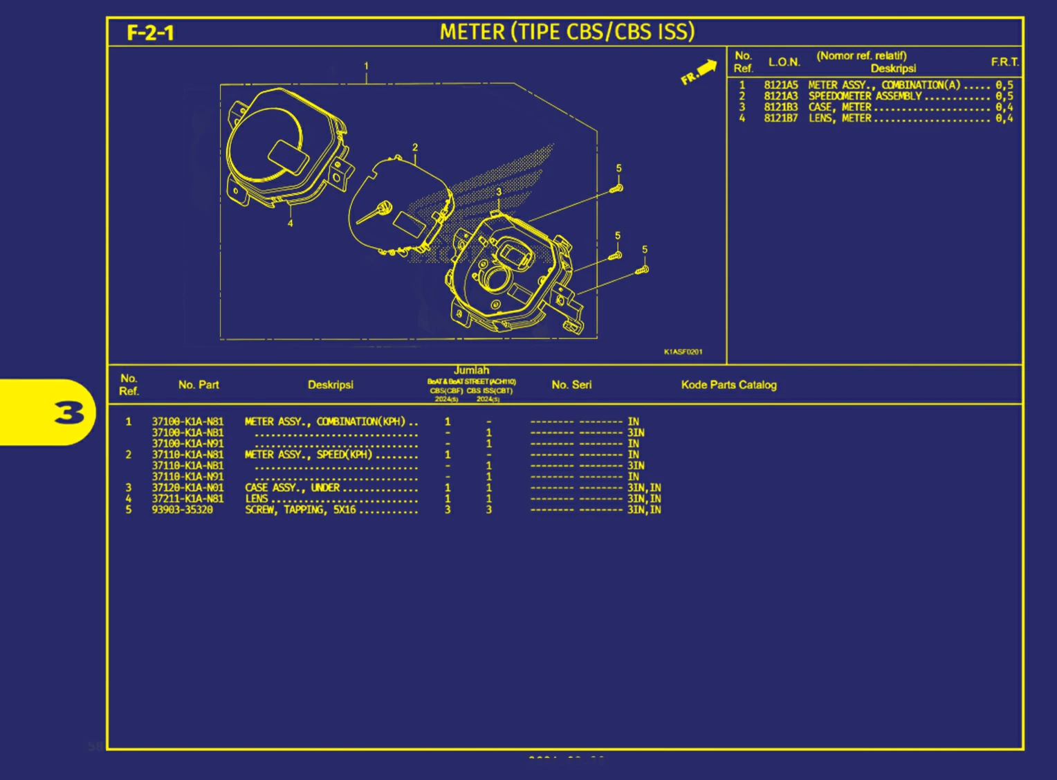 Meter (Tipe Cbs Atau Cbs Iss)