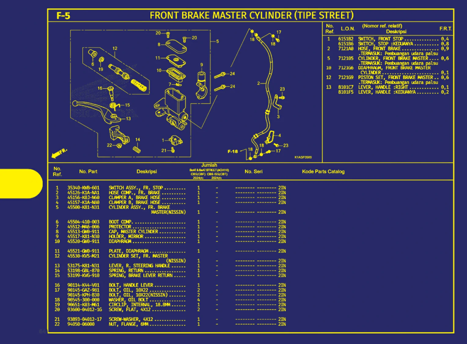 Front Brake Master Cylinder (Tipe Street) 1