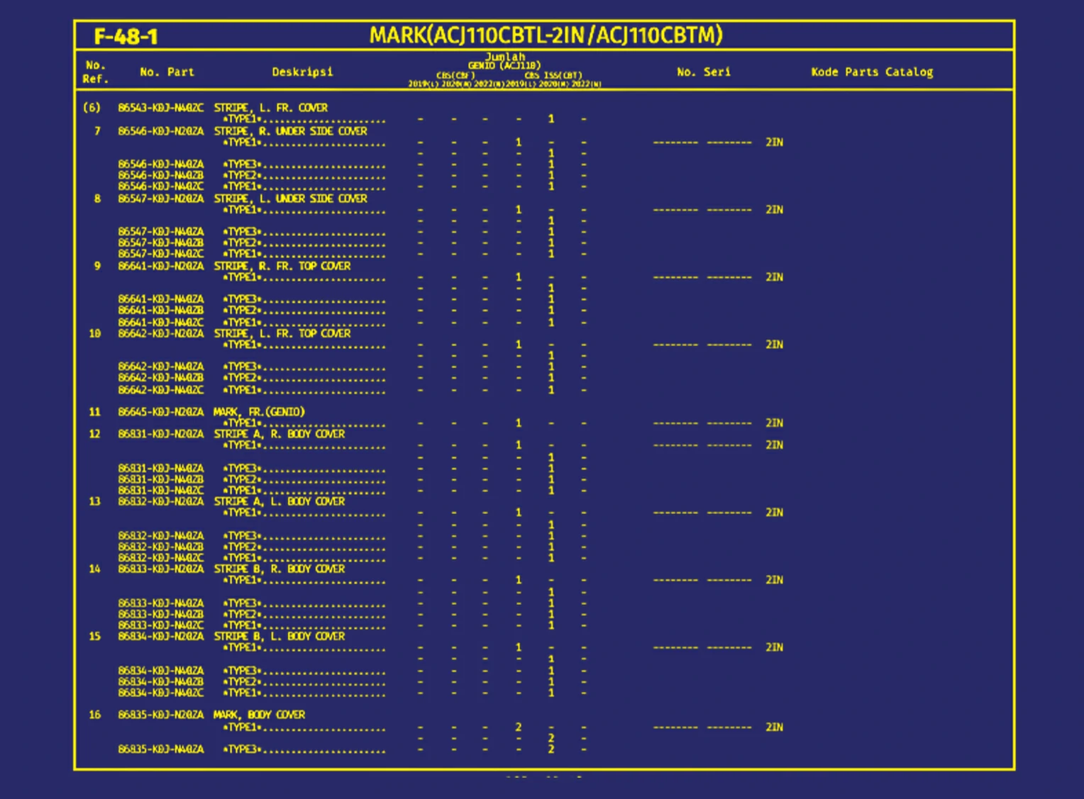 Mark(ACJ110CBTL-2IN atau ACJ110CBTM) 2