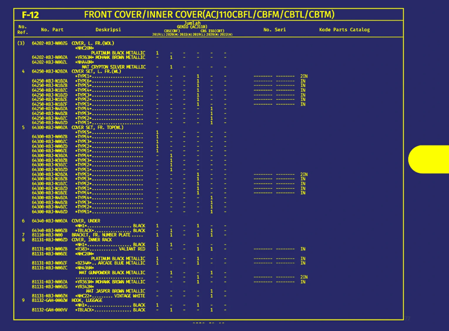 Front Cover Atau Inner Cover(Ac) 110 Cbfl Atau Cbfm Atau Cbtl Atau Cbtm) 2