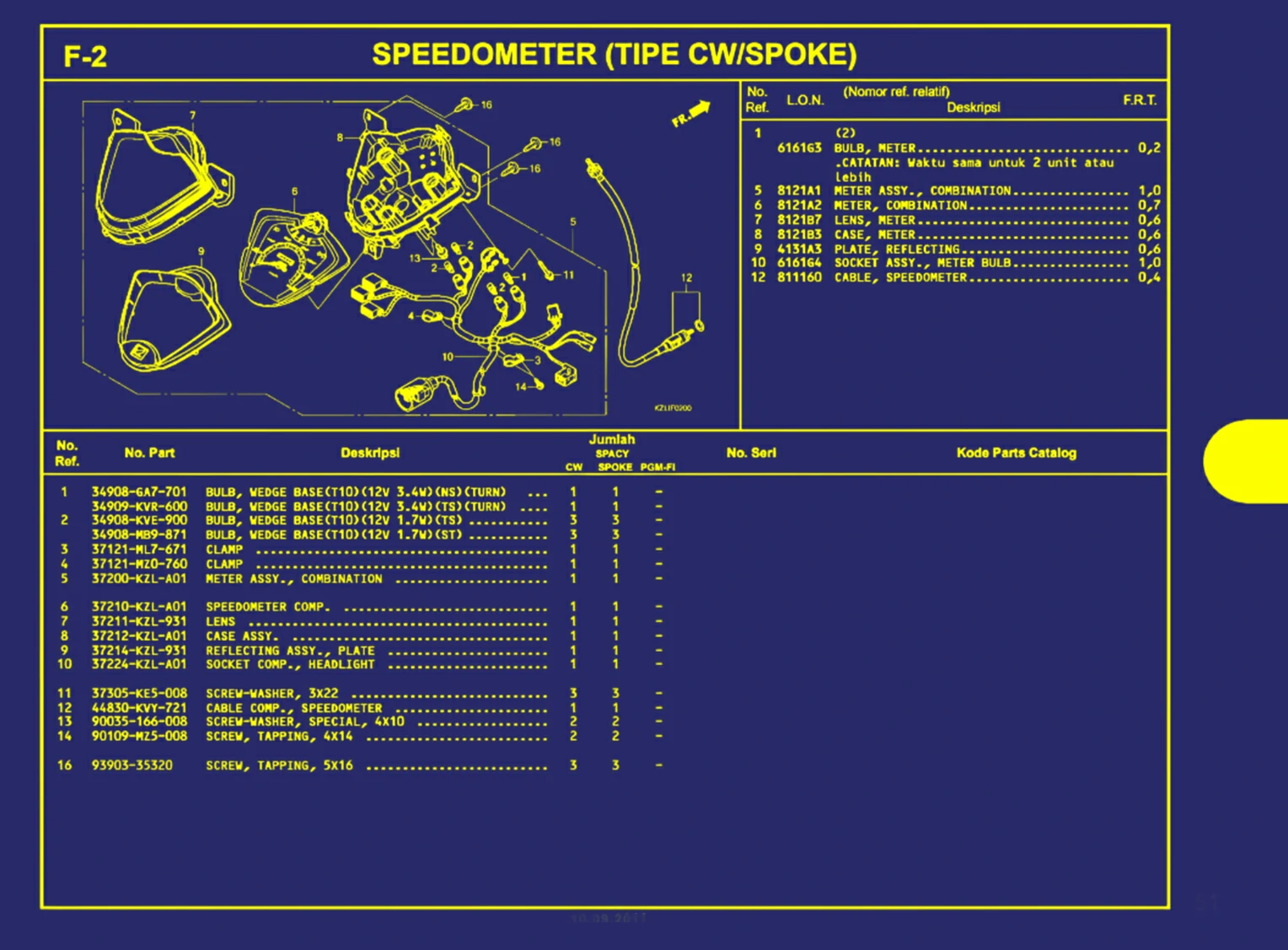 Speedometer (Tipe Cv Atau Spoke)