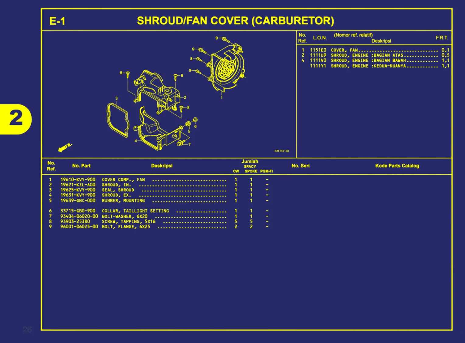 Shroud Atau Fan Cover (Carburetor)