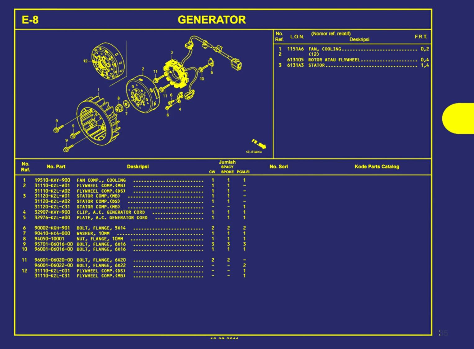 Generator
