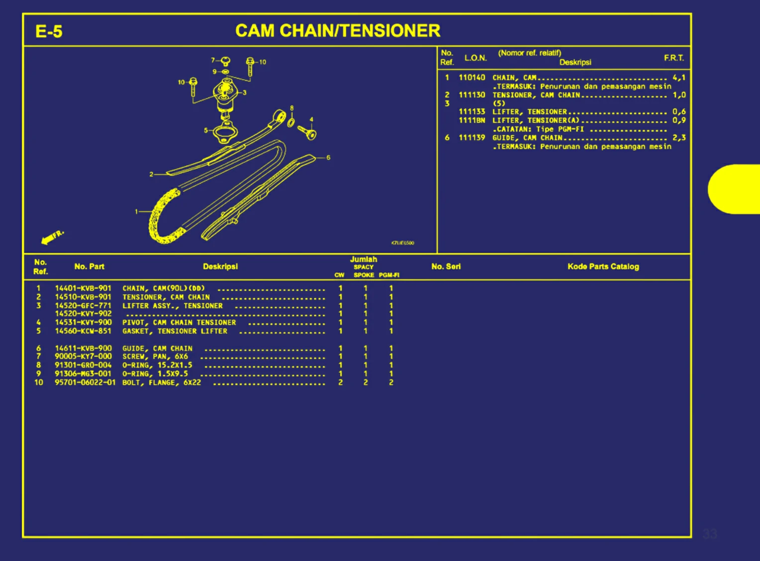 Cam Chain Atau Tensioner