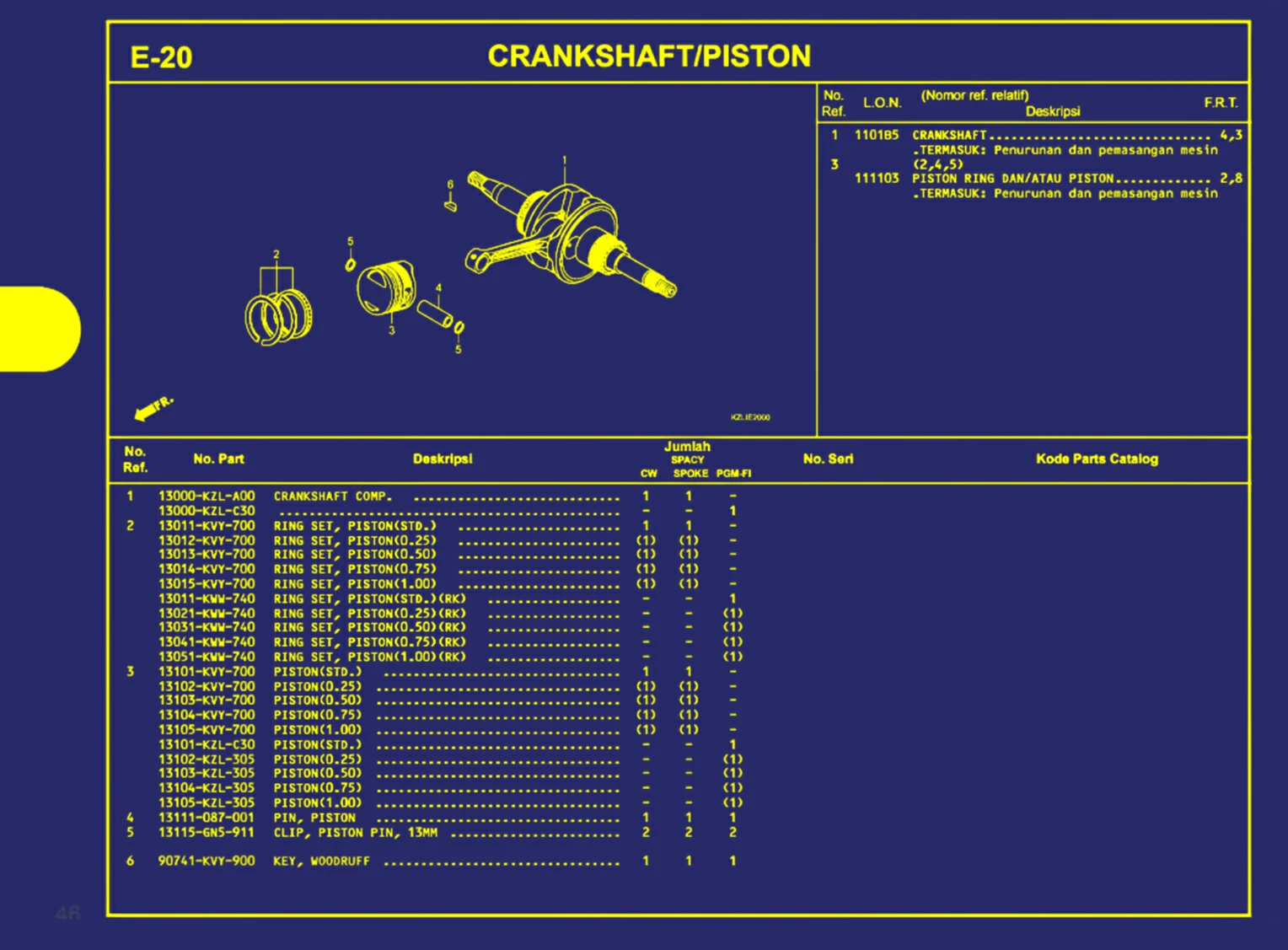 Crankshaft Atau Piston