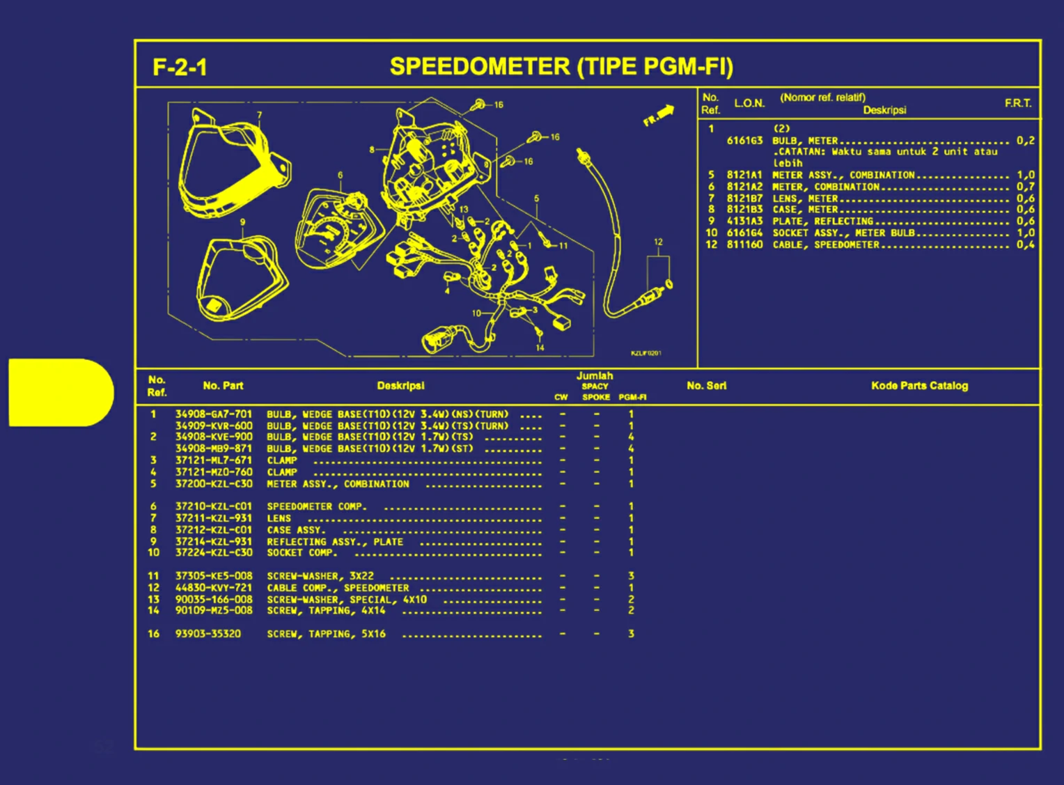 Speedometer (Tipe Pgm-Fi)