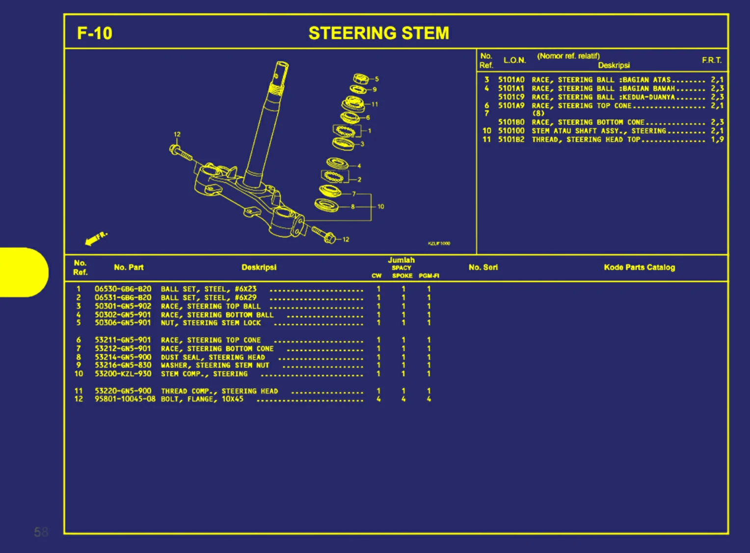 Steering Stem