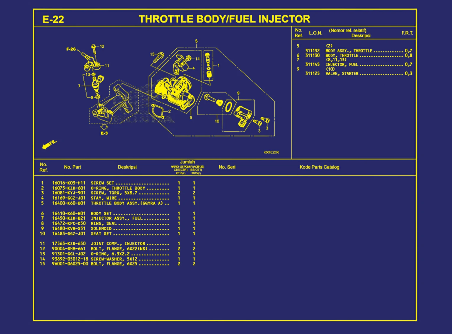 Throttle Body atau Fuel Injector