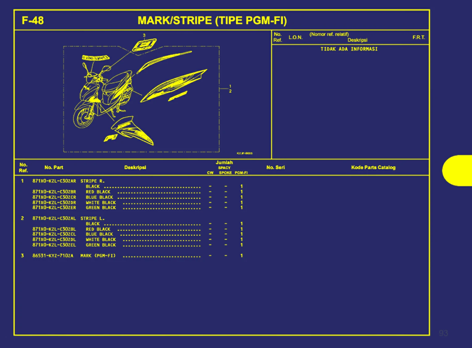 Mark Atau Stripe (Tipe Pgm-Fi)