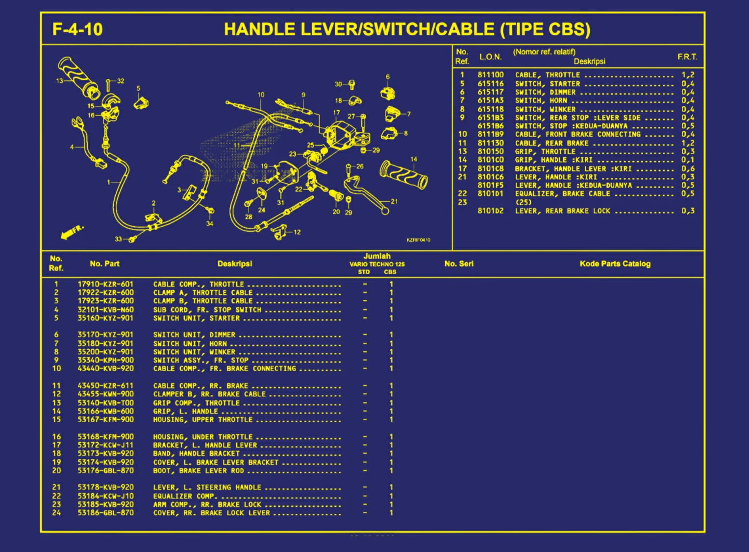 Handle Lever atau Switch atau Cable (Tipe CBS) 1