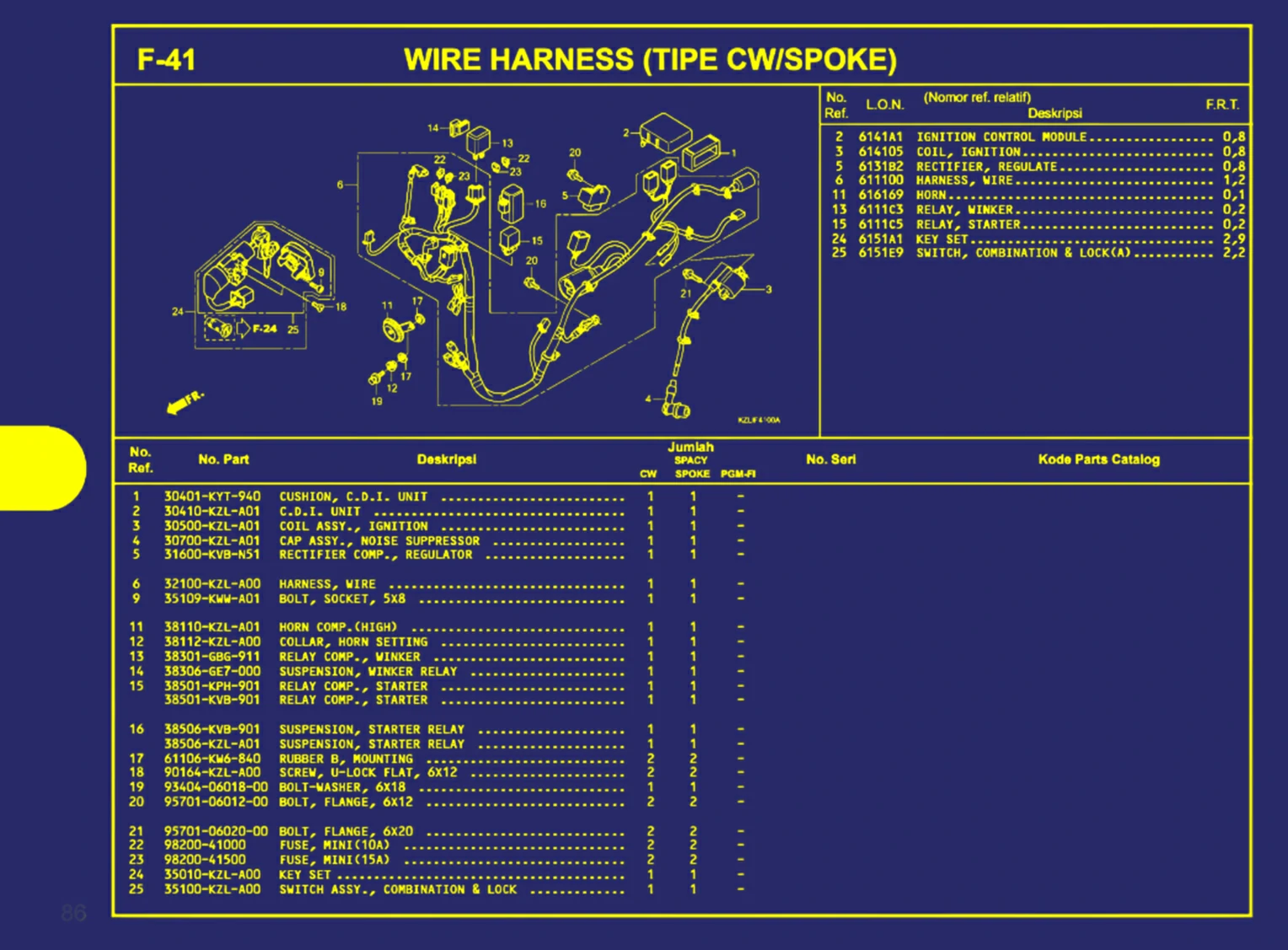 Wire Harness (Tipe Cw Atau Spoke)