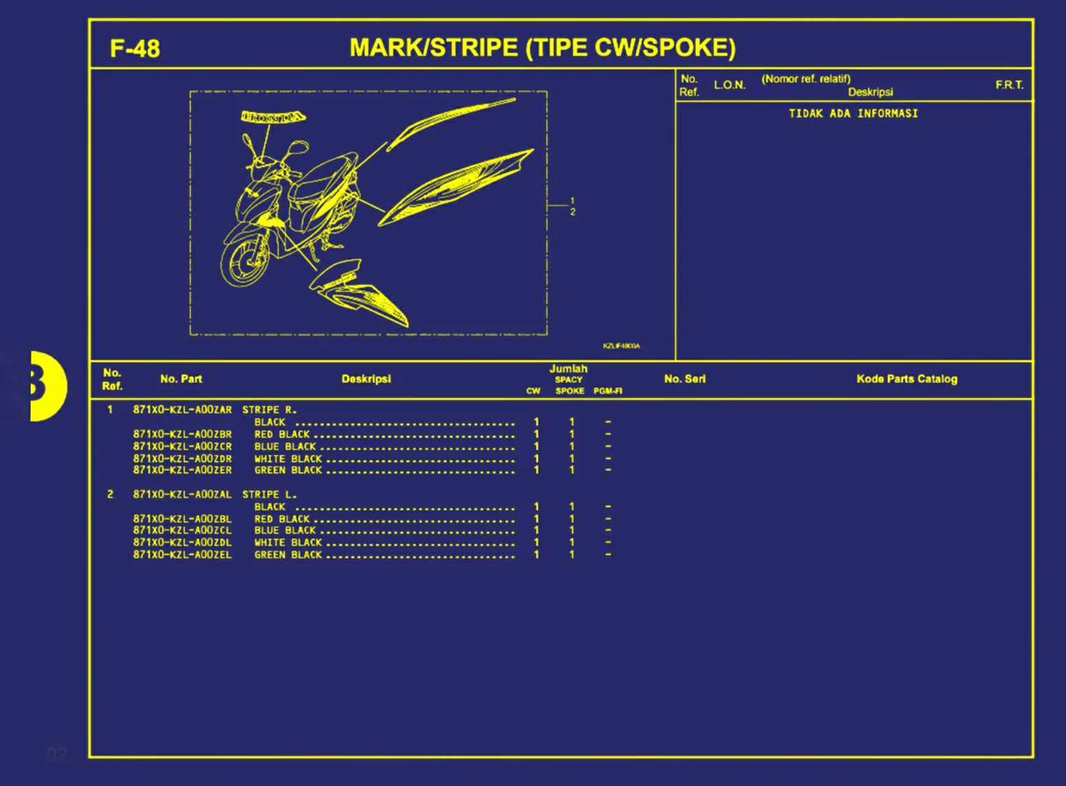 Mark Atau Stripe (Tipe Cw Atau Spoke)