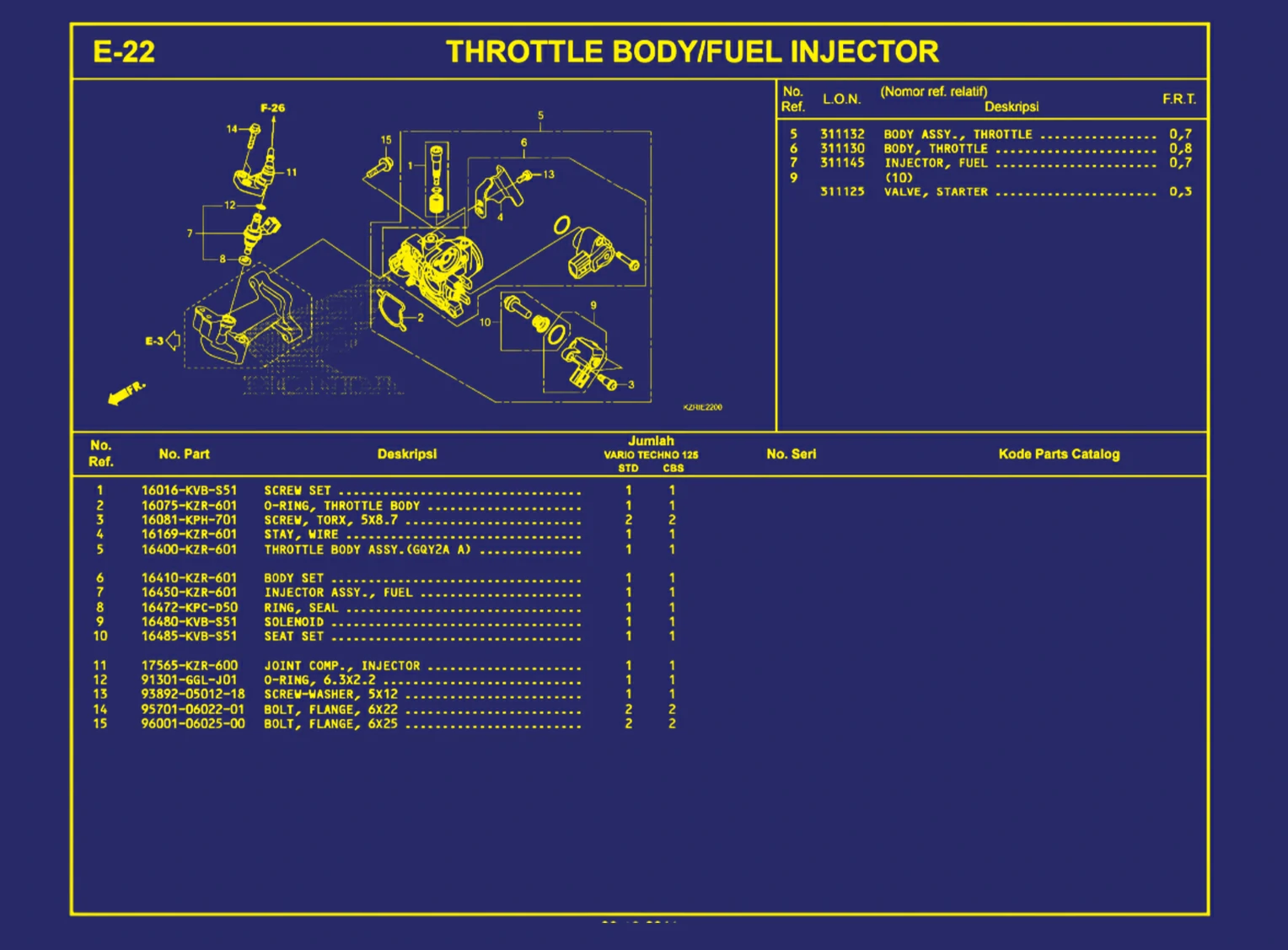 Throttle Body atau Fuel Injektor