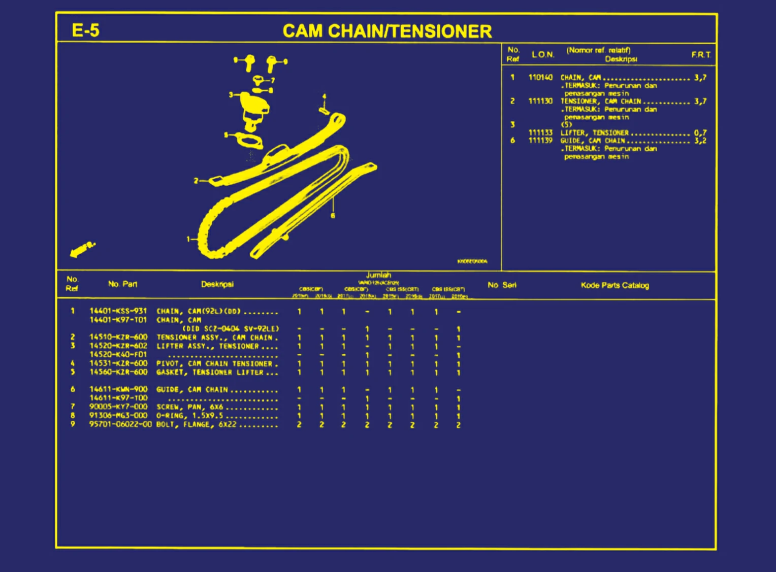 Cam Chain atau Tensioner