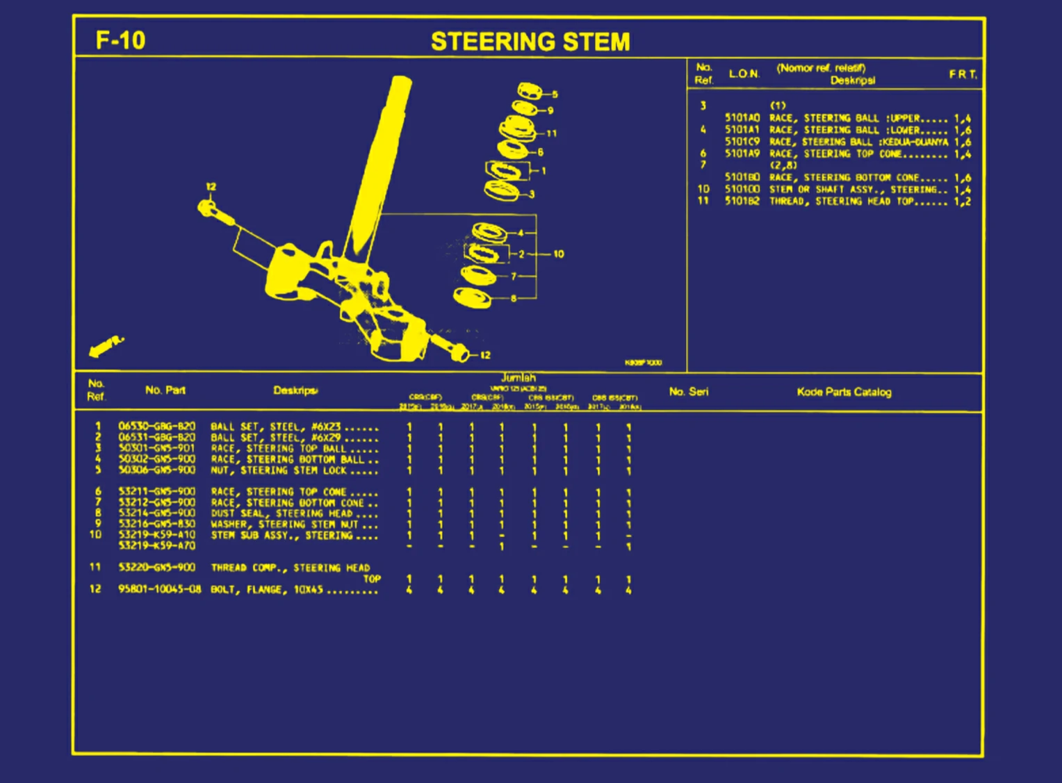 Steering Stem