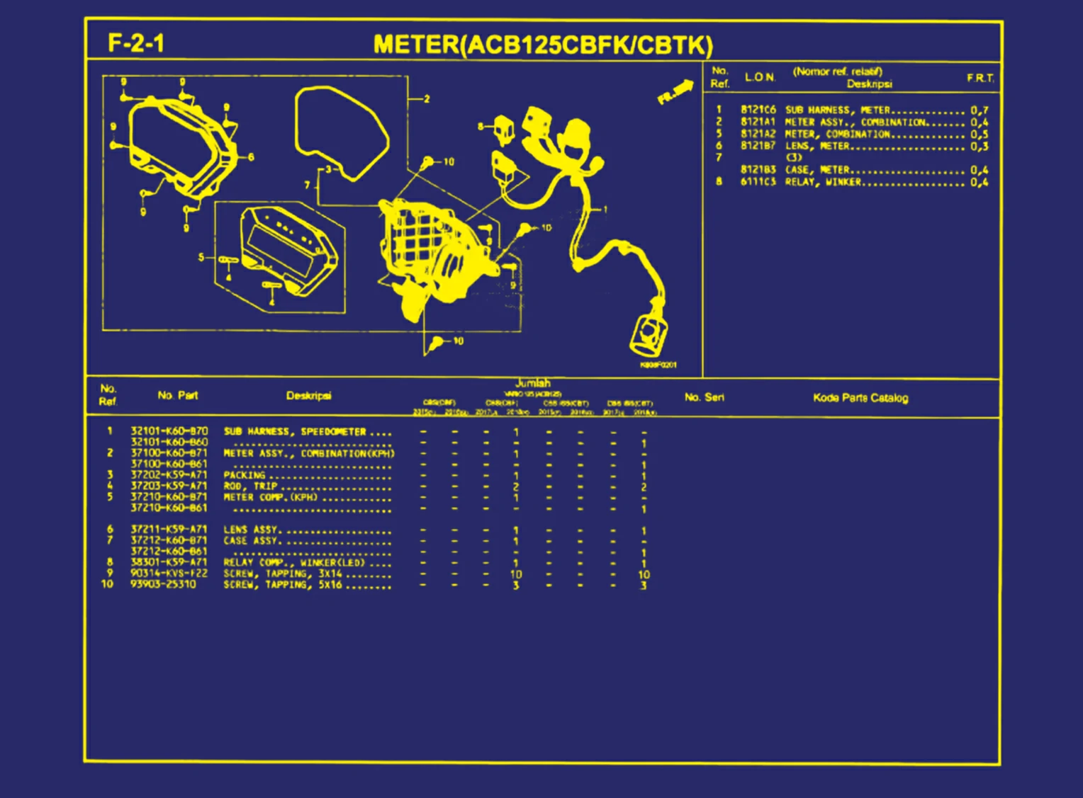 Meter (ACB125CBFK atau CBTK)