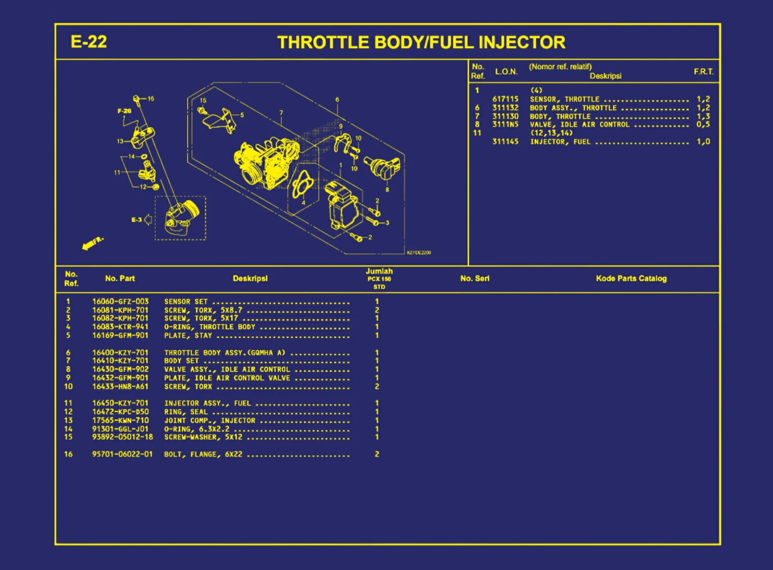 Throttle Body atau Fuel Injector