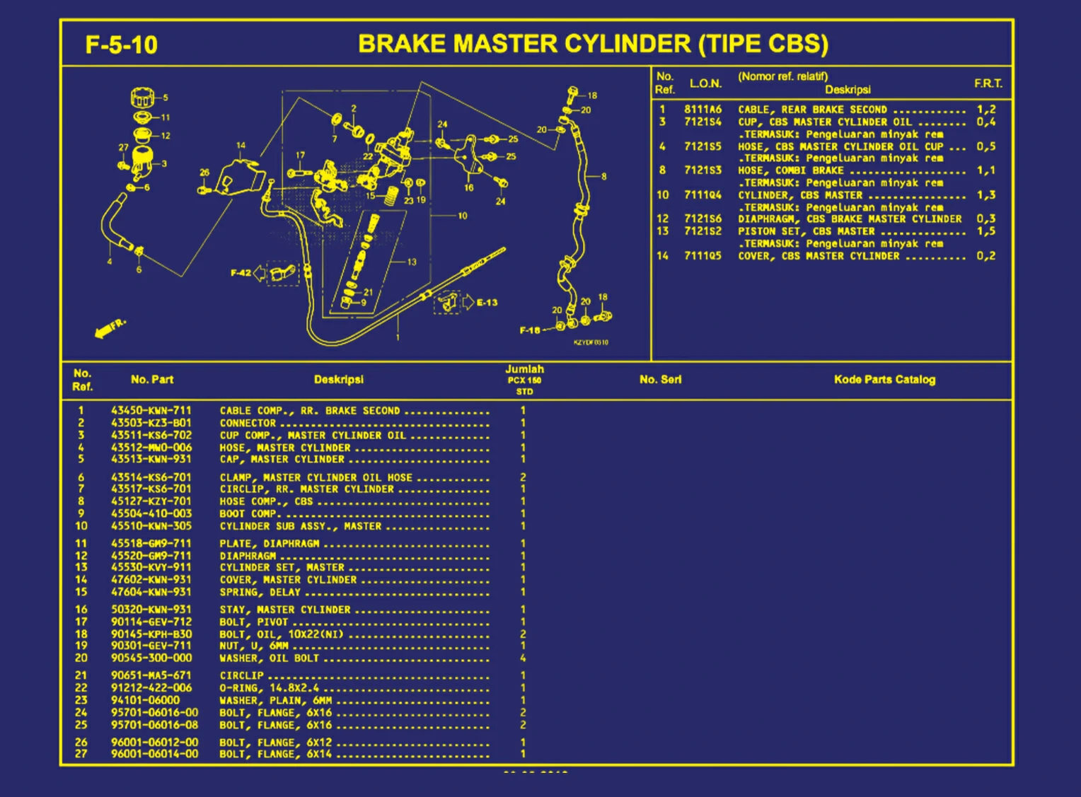 Brake Master Cylinder (Tipe CBS)