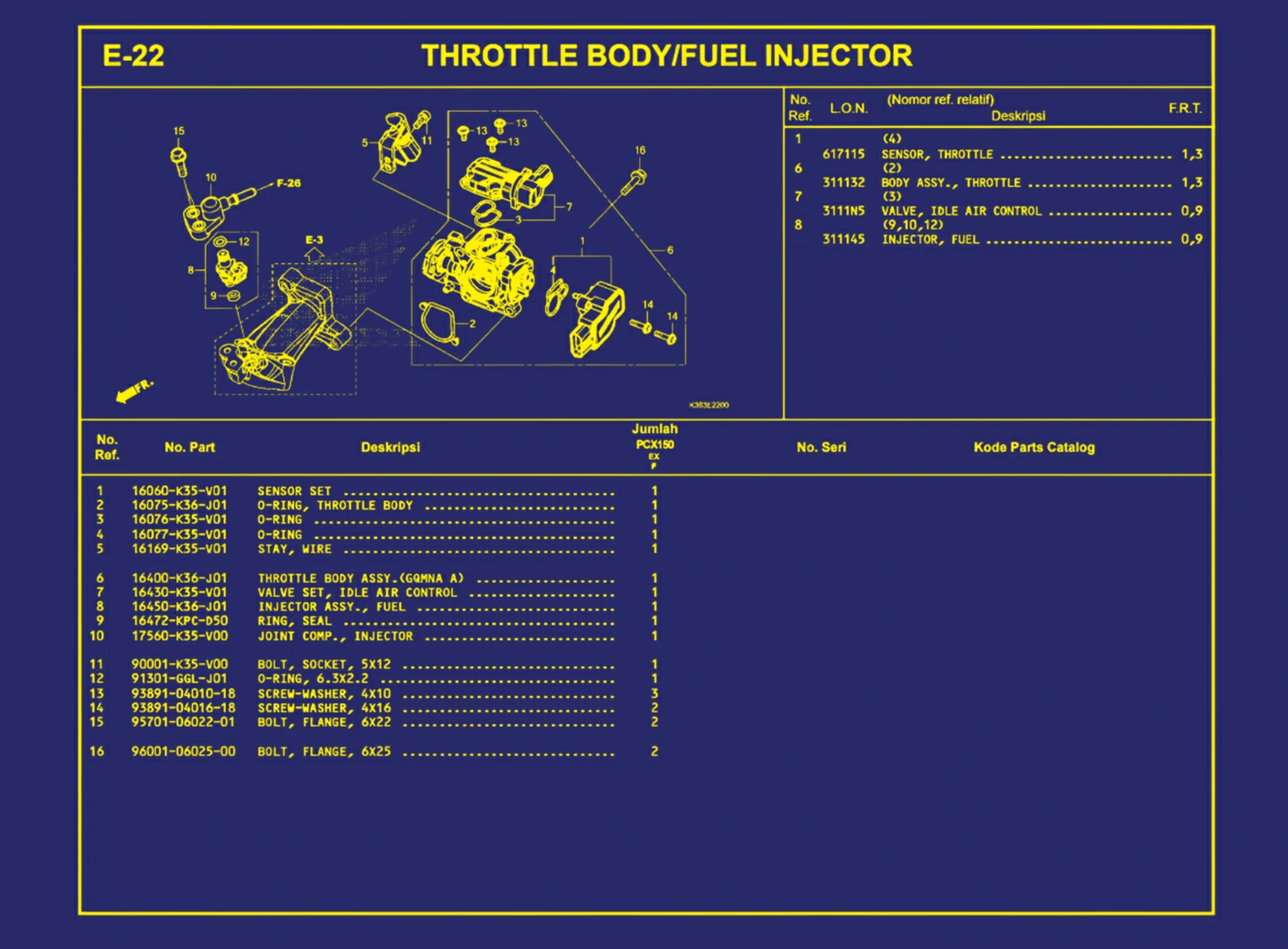 Throttle Body atau Fuel Injector