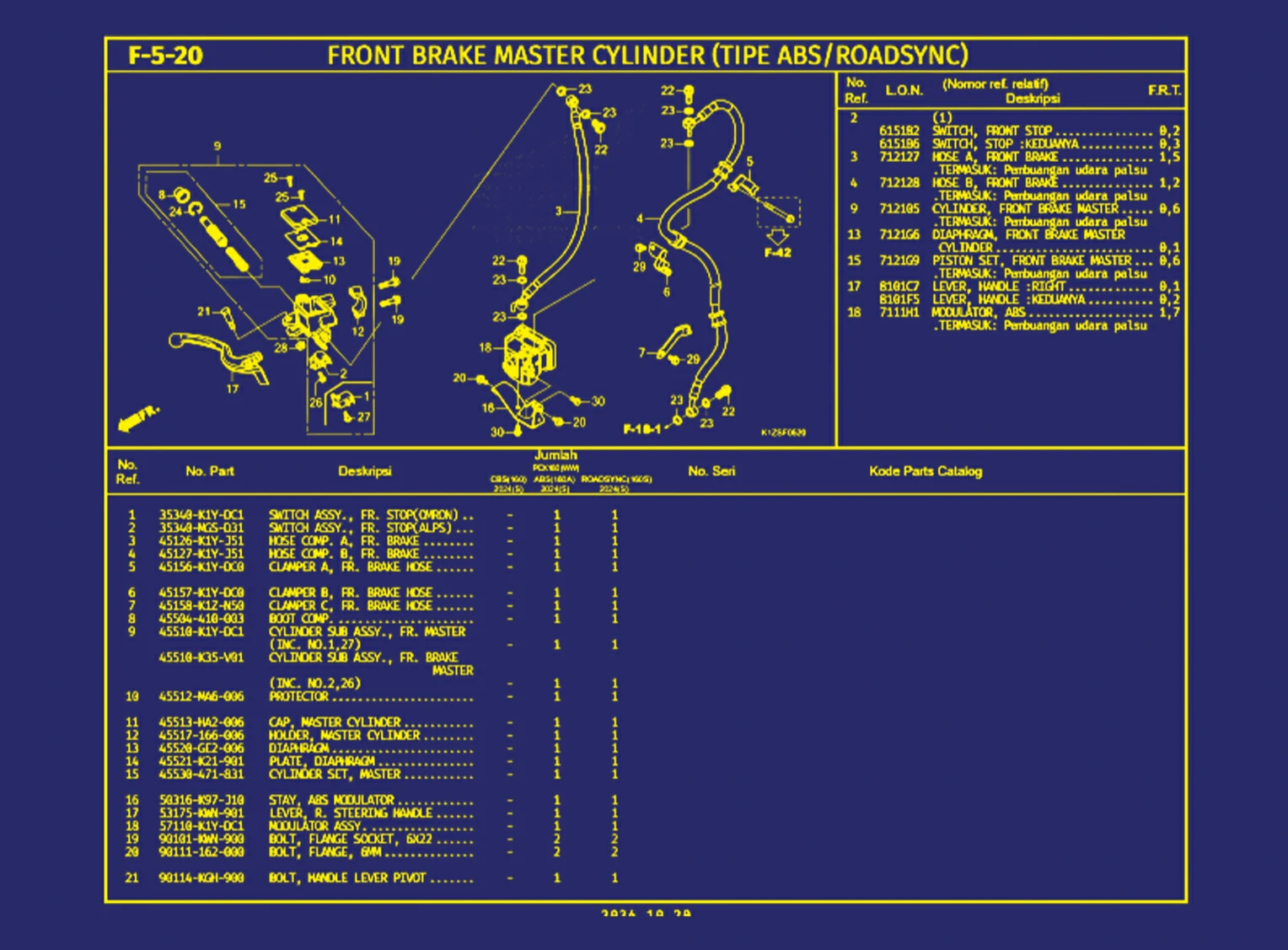 front Brake Master Cylinder (Tipe ABS atau Roadsync) 1