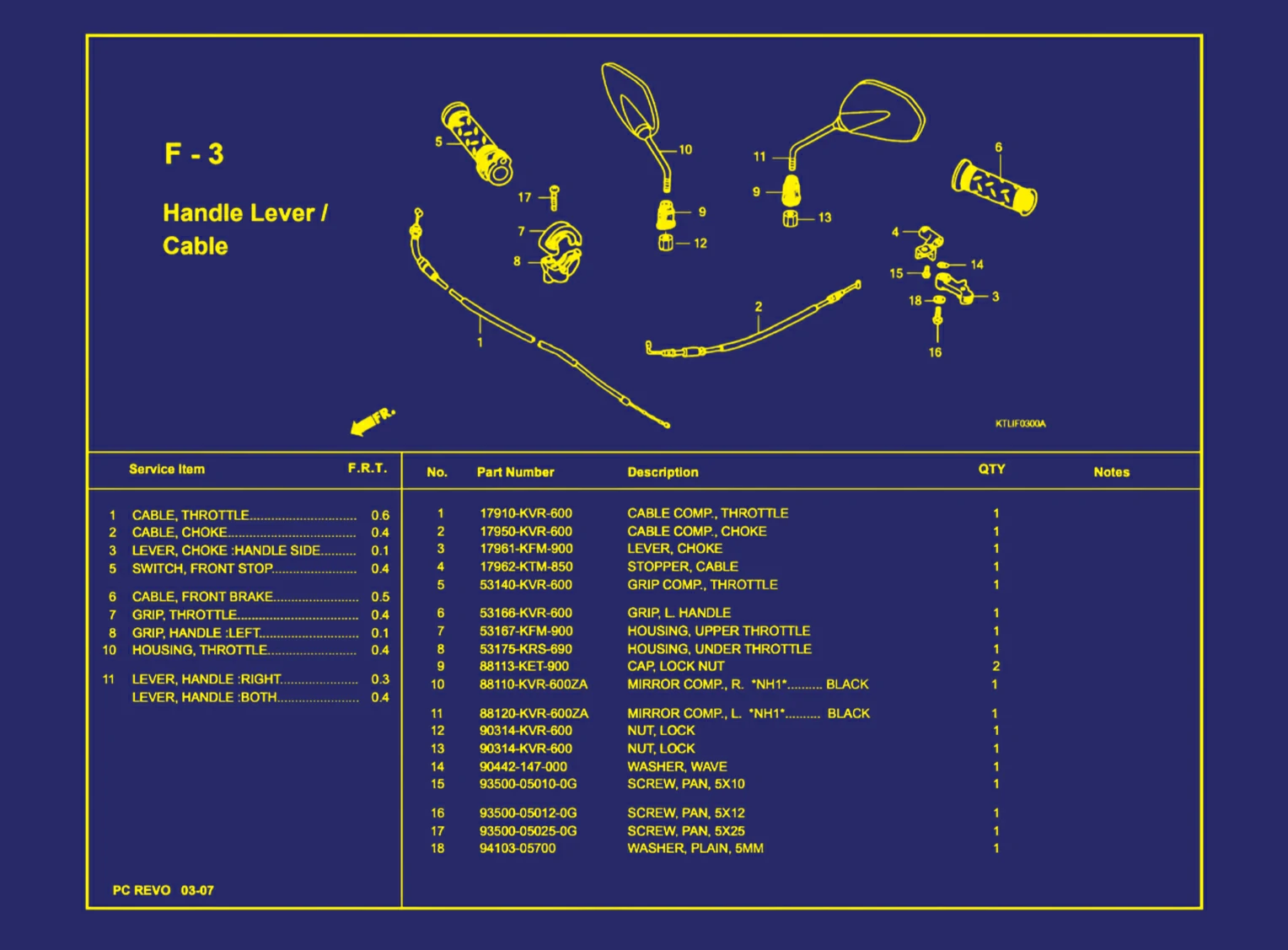 Handle Lever atau Cable