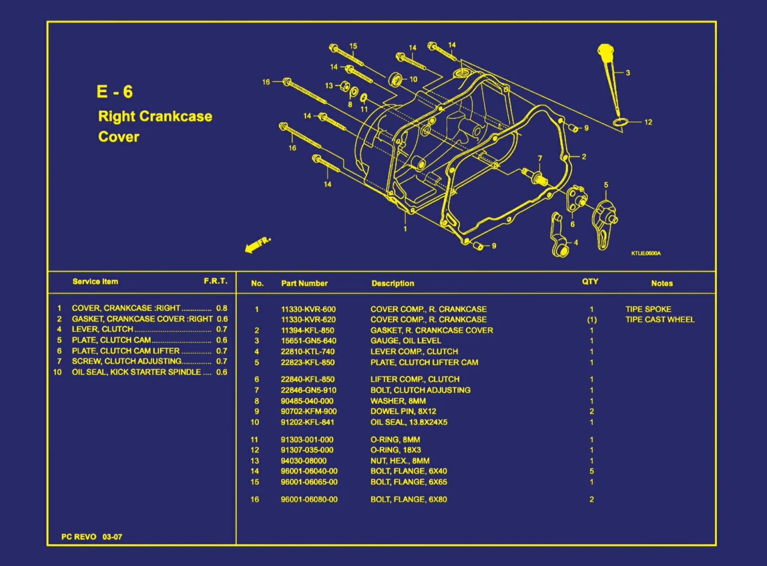 Right Crankcase Cover
