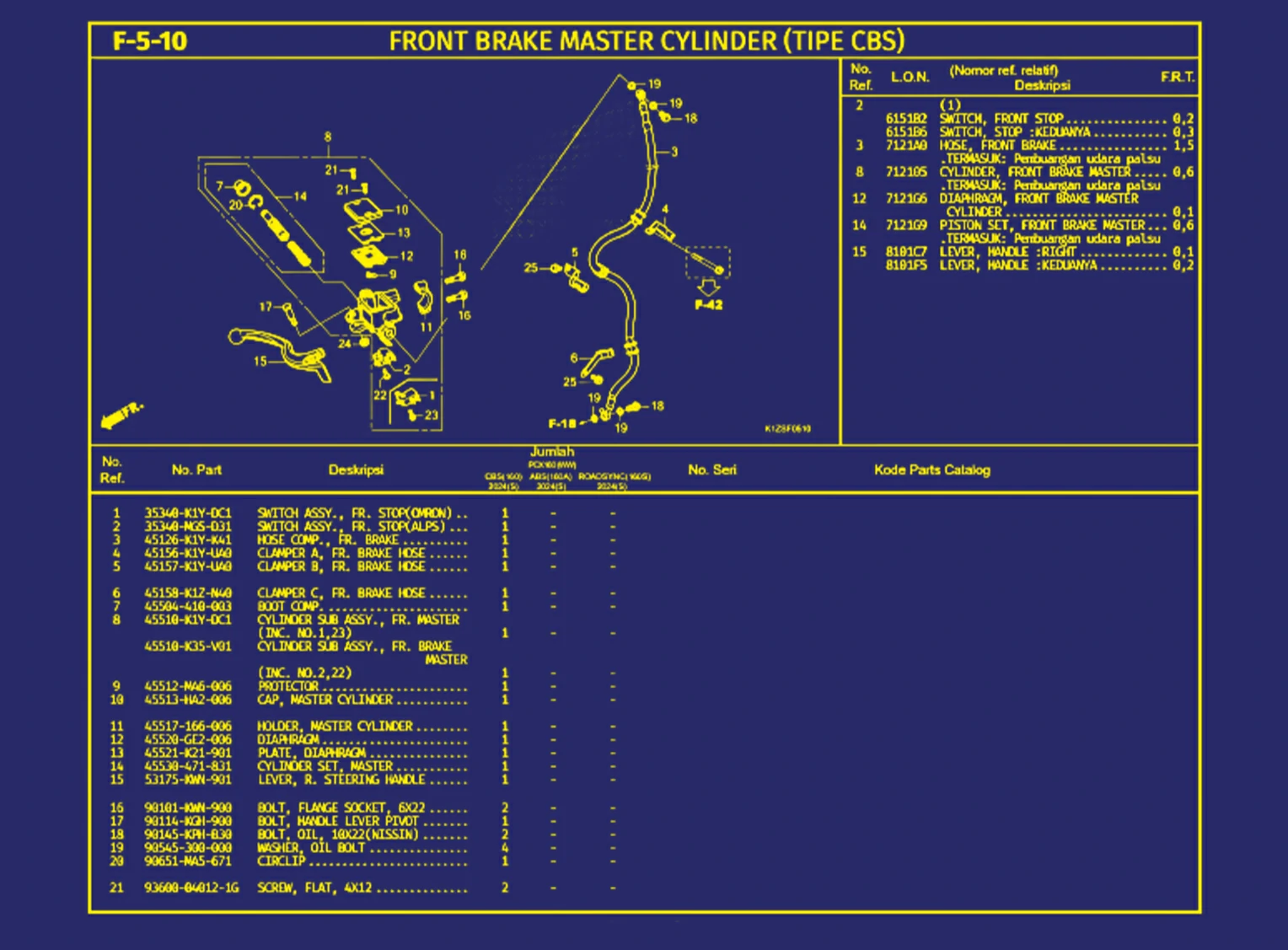 Front BBrake Master Cylinder (Tipe CBS) 1