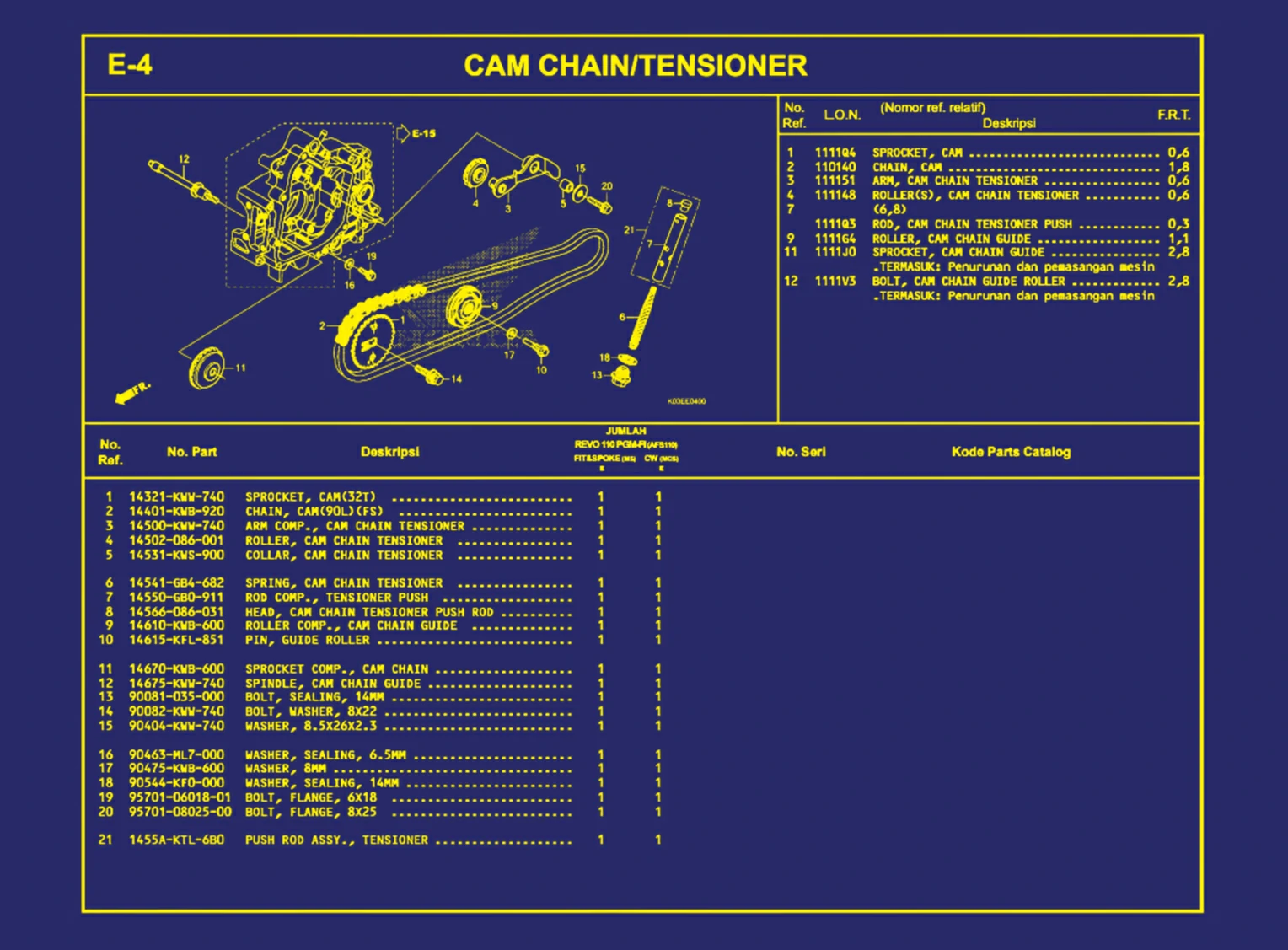 Cam Chain atau Tensioner