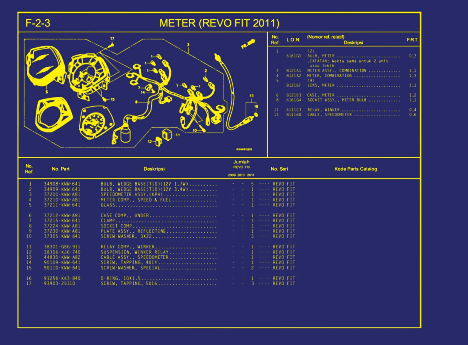 Meter (Revo Fit 2011)