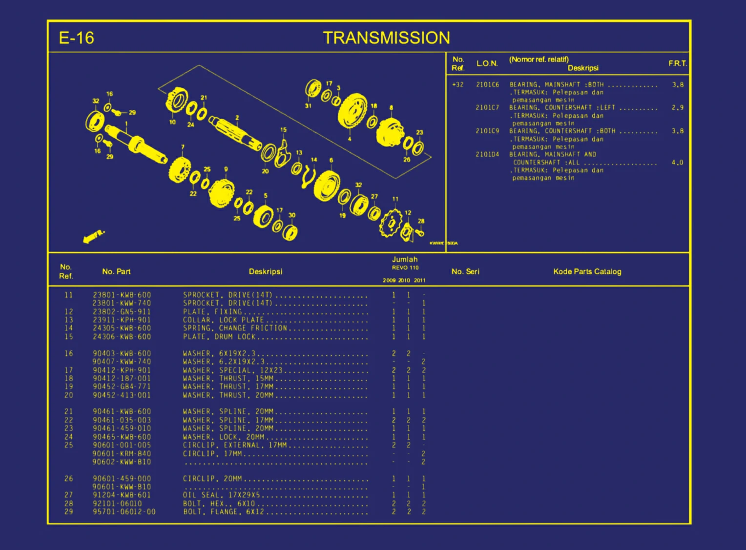 Transmission 2