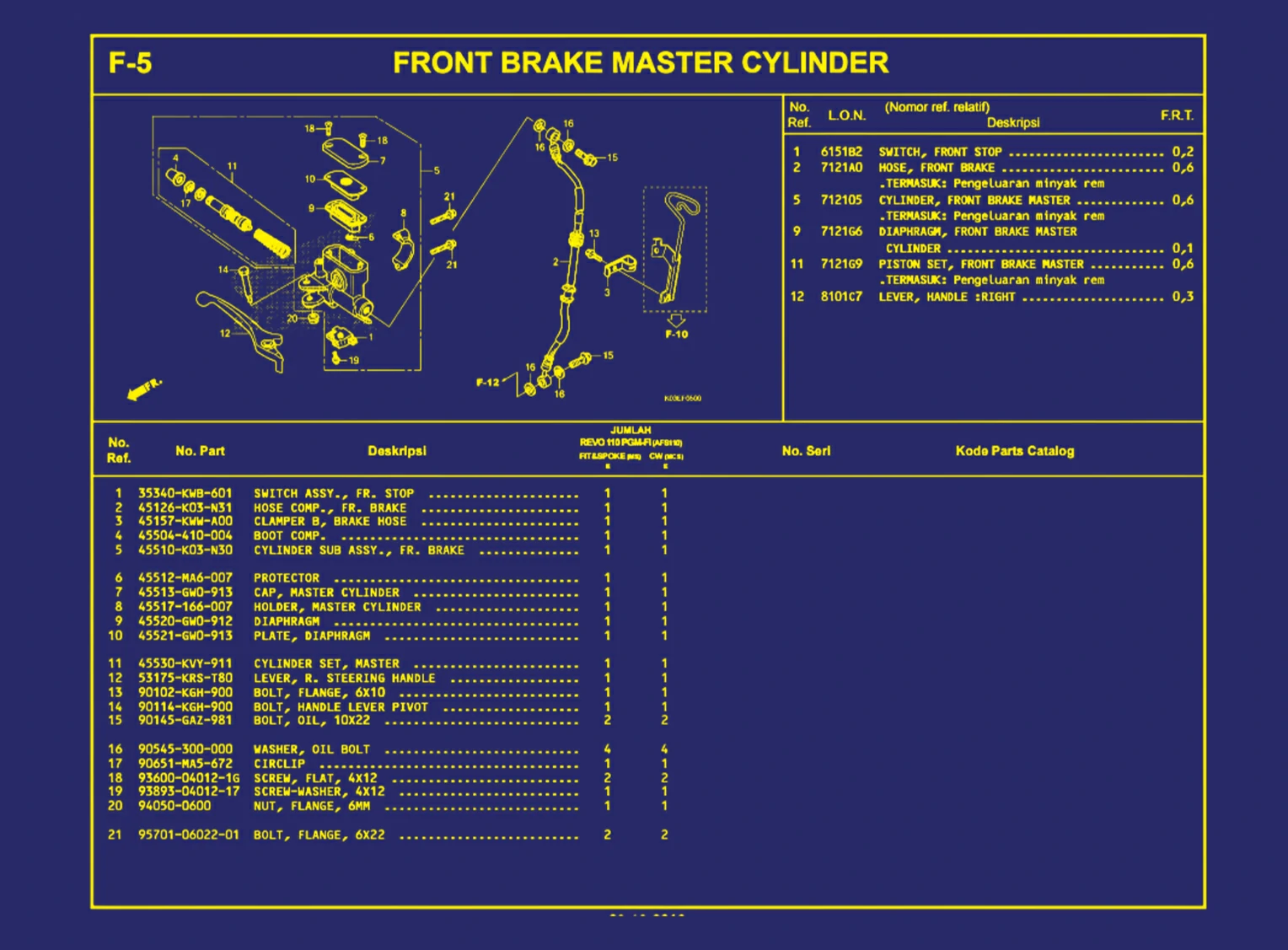 Front Brake Master Cylinder