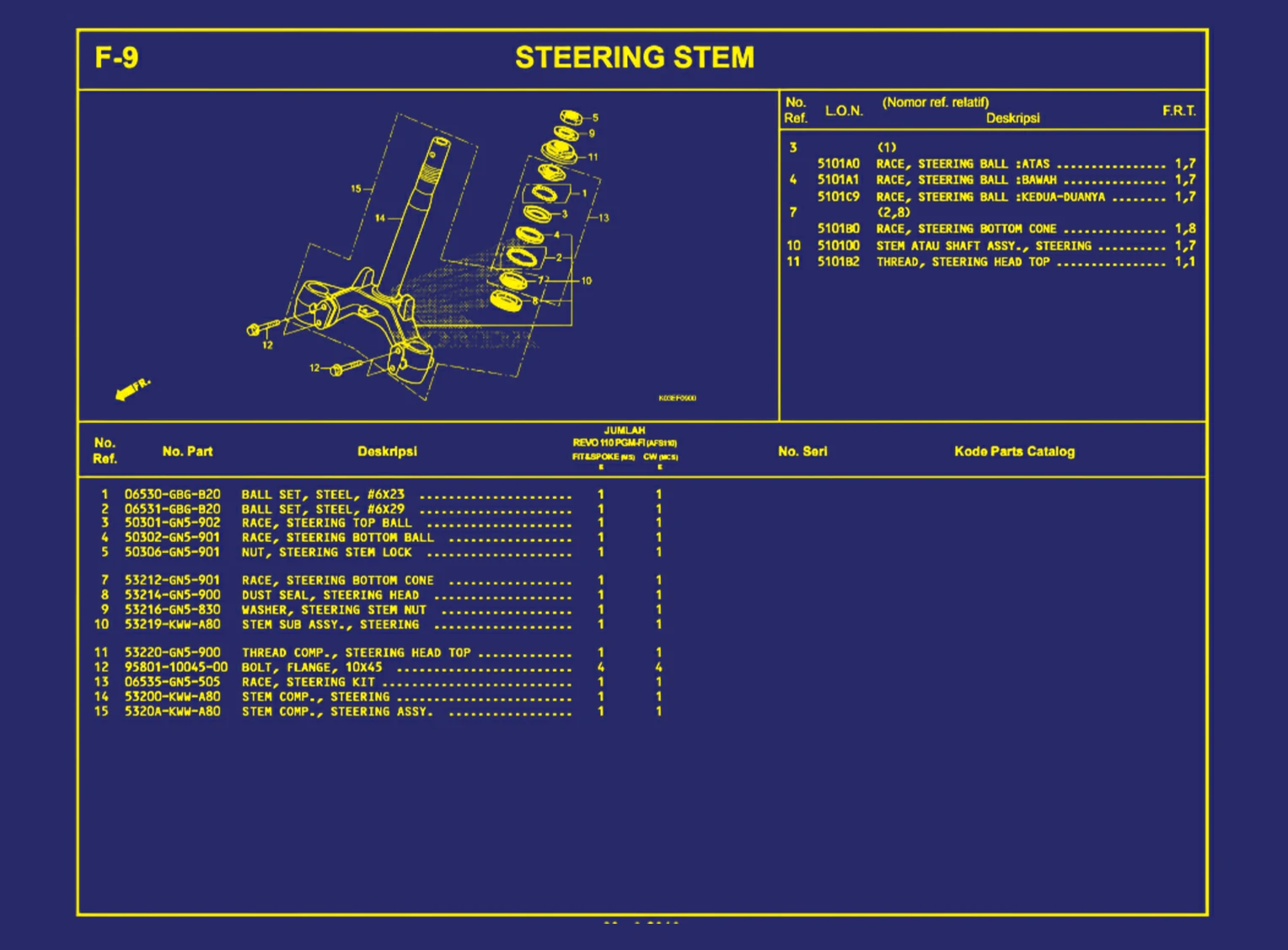 Steering Stem
