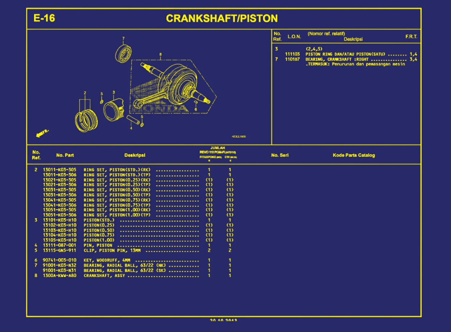 Crankcase atau Piston