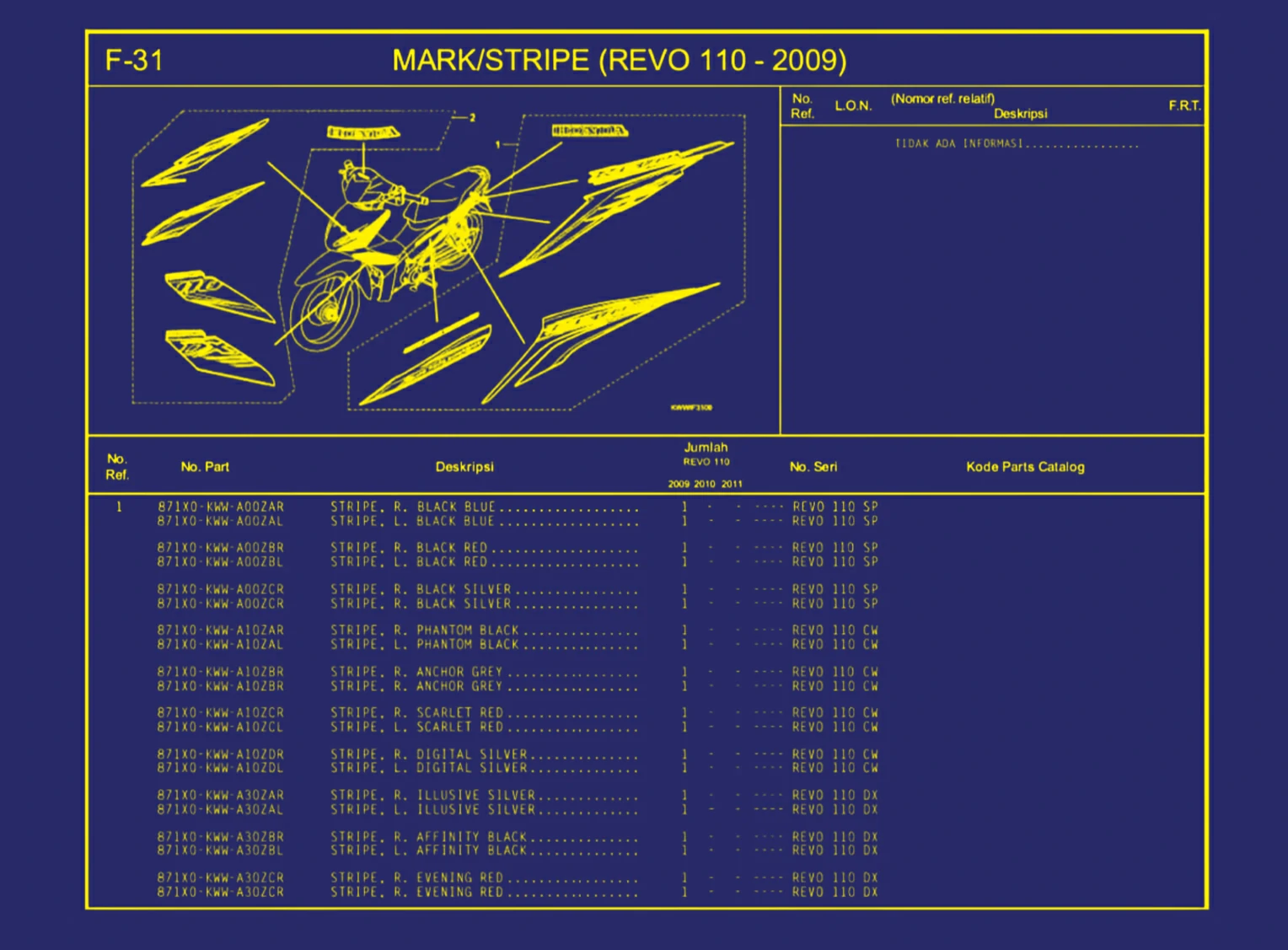 Mark atau Stripe (Revo 110 - 2009)